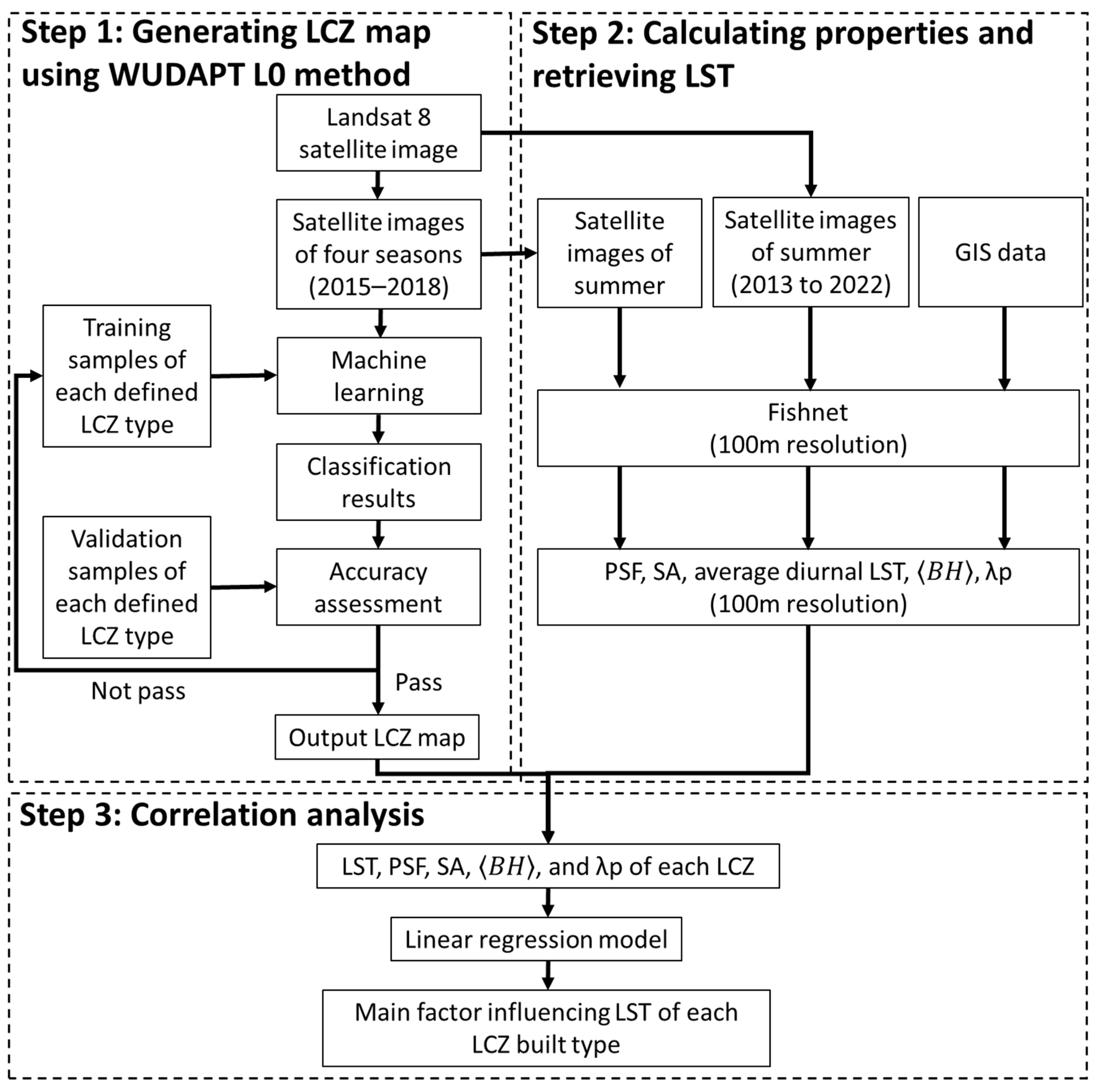 Remotesensing 15 03840 g001