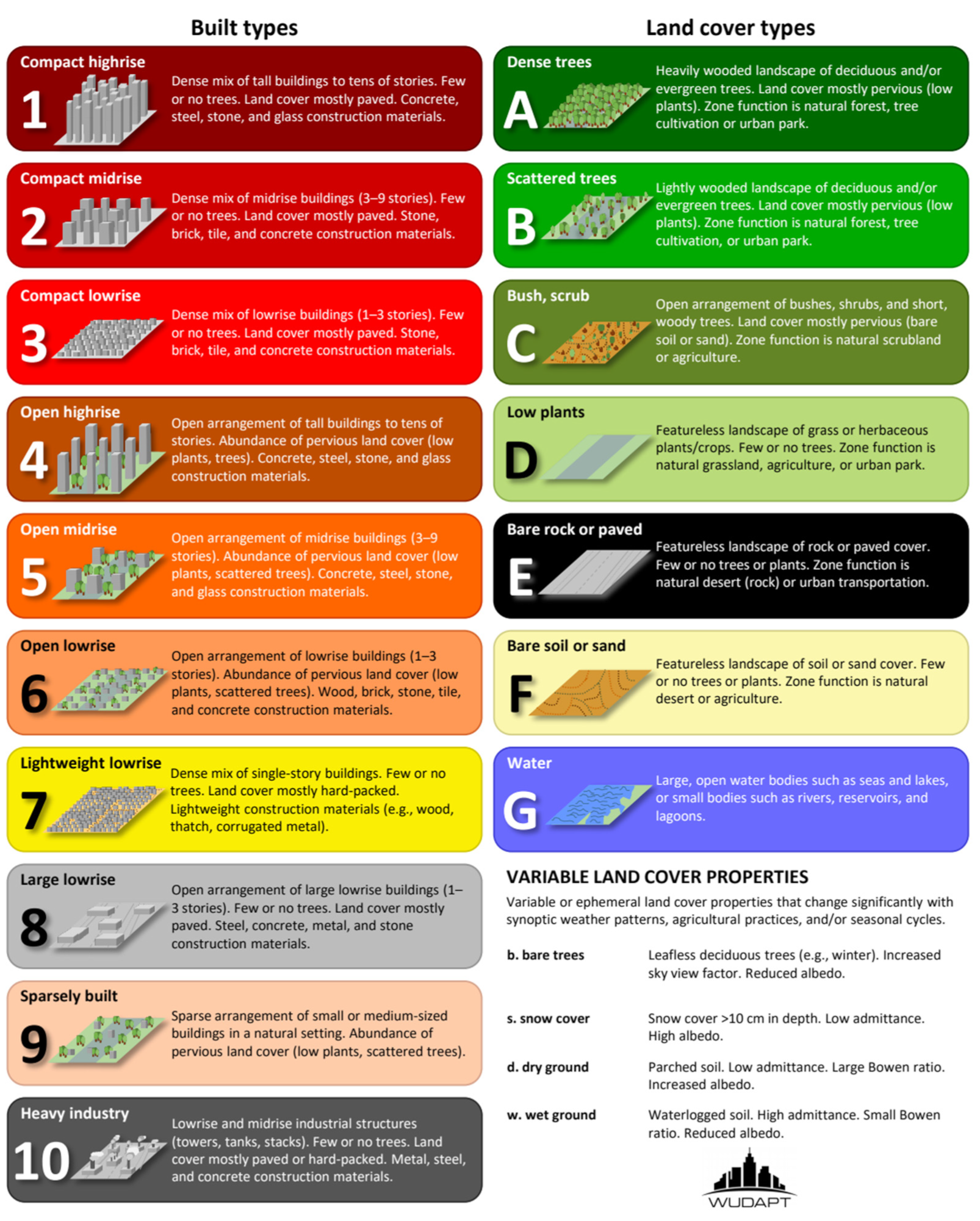 Remotesensing 15 03840 g0a1