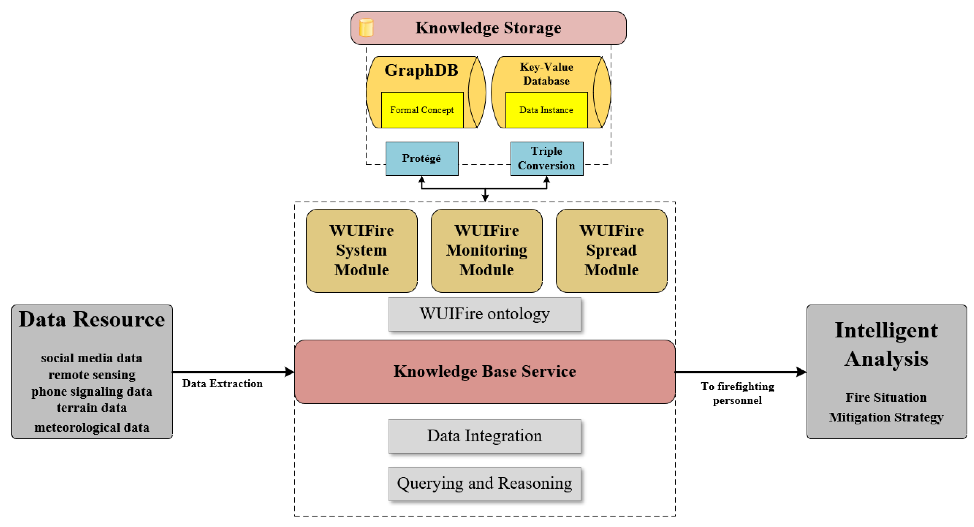 Remotesensing 15 03842 g001 Remotesensing 15 03842 g001