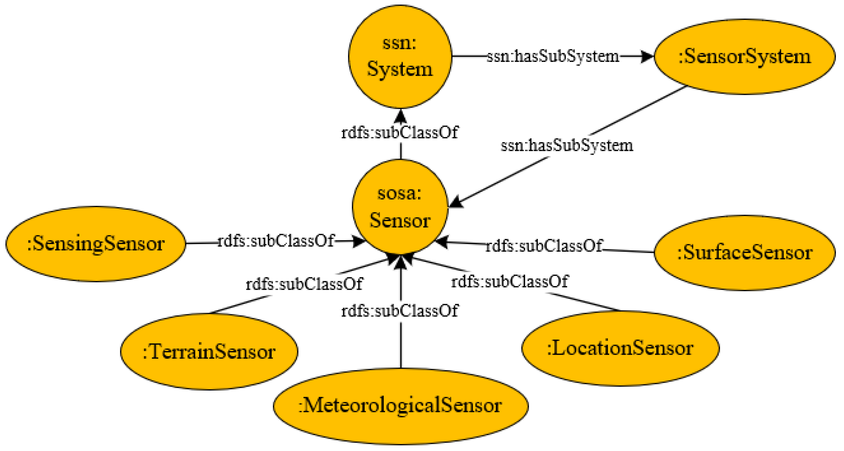 Remotesensing 15 03842 g004 Remotesensing 15 03842 g004