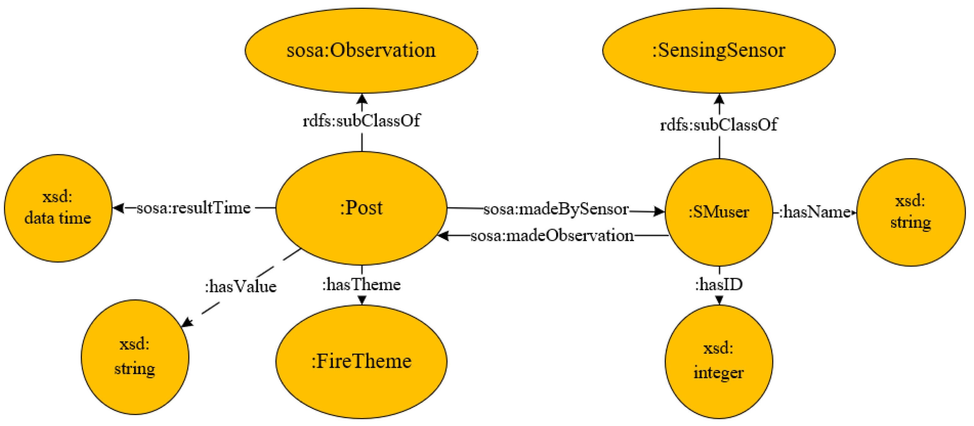 Remotesensing 15 03842 g005 Remotesensing 15 03842 g005