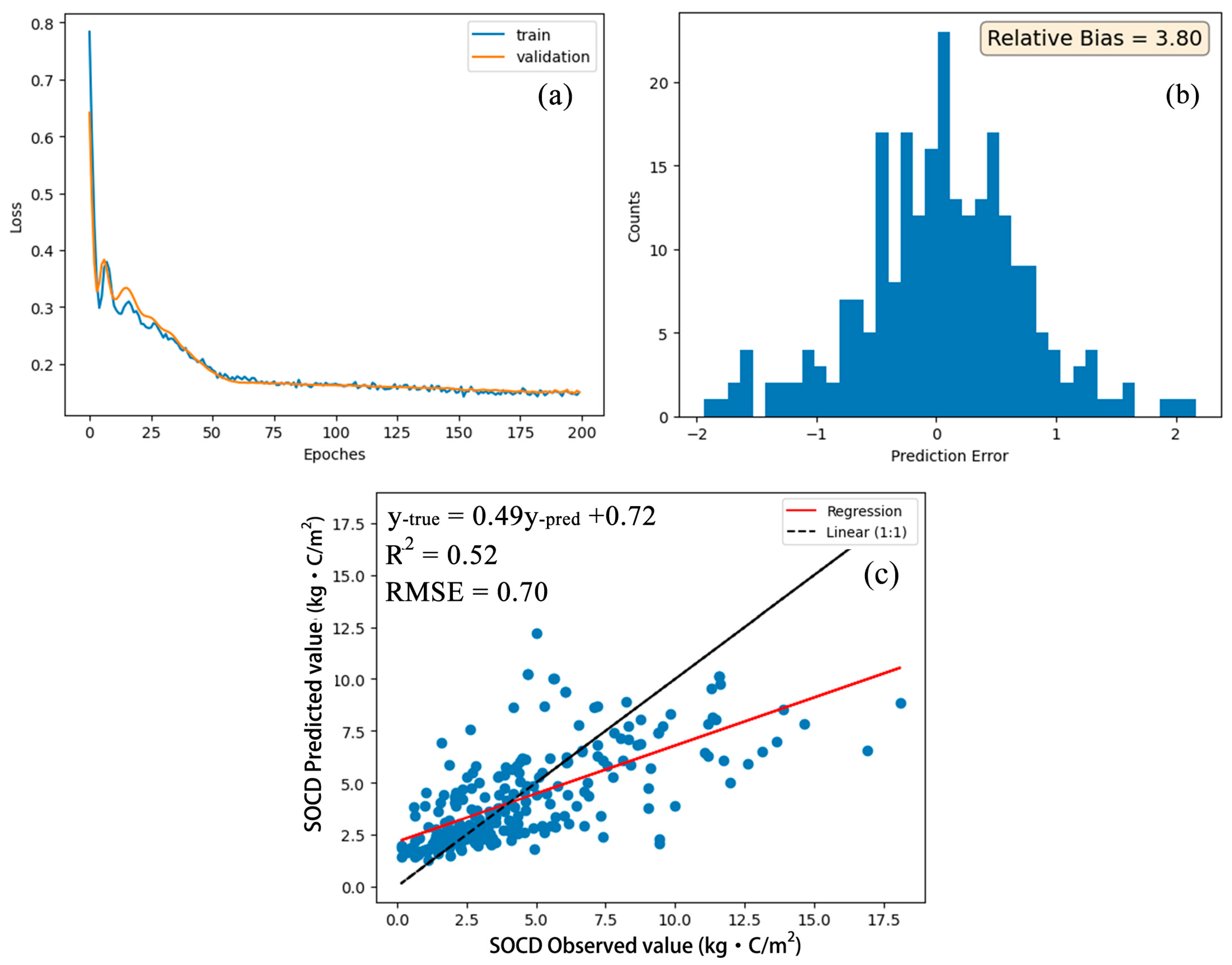 Remotesensing 15 03846 g006 Remotesensing 15 03846 g006