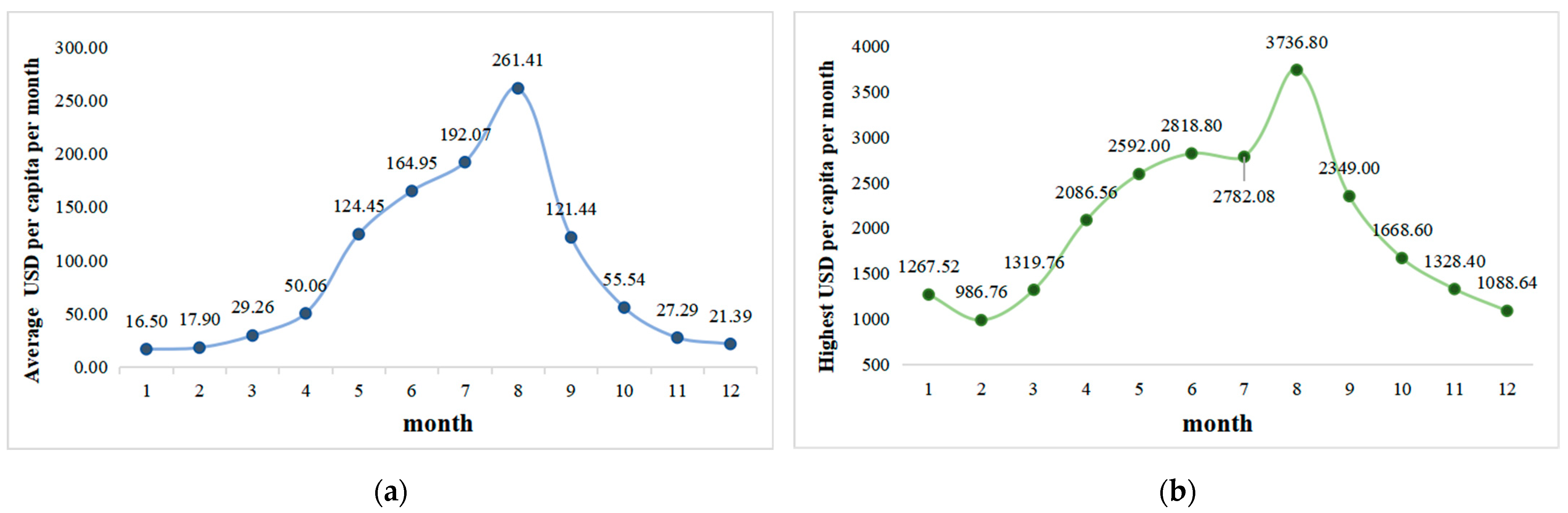 Remotesensing 15 03849 g005