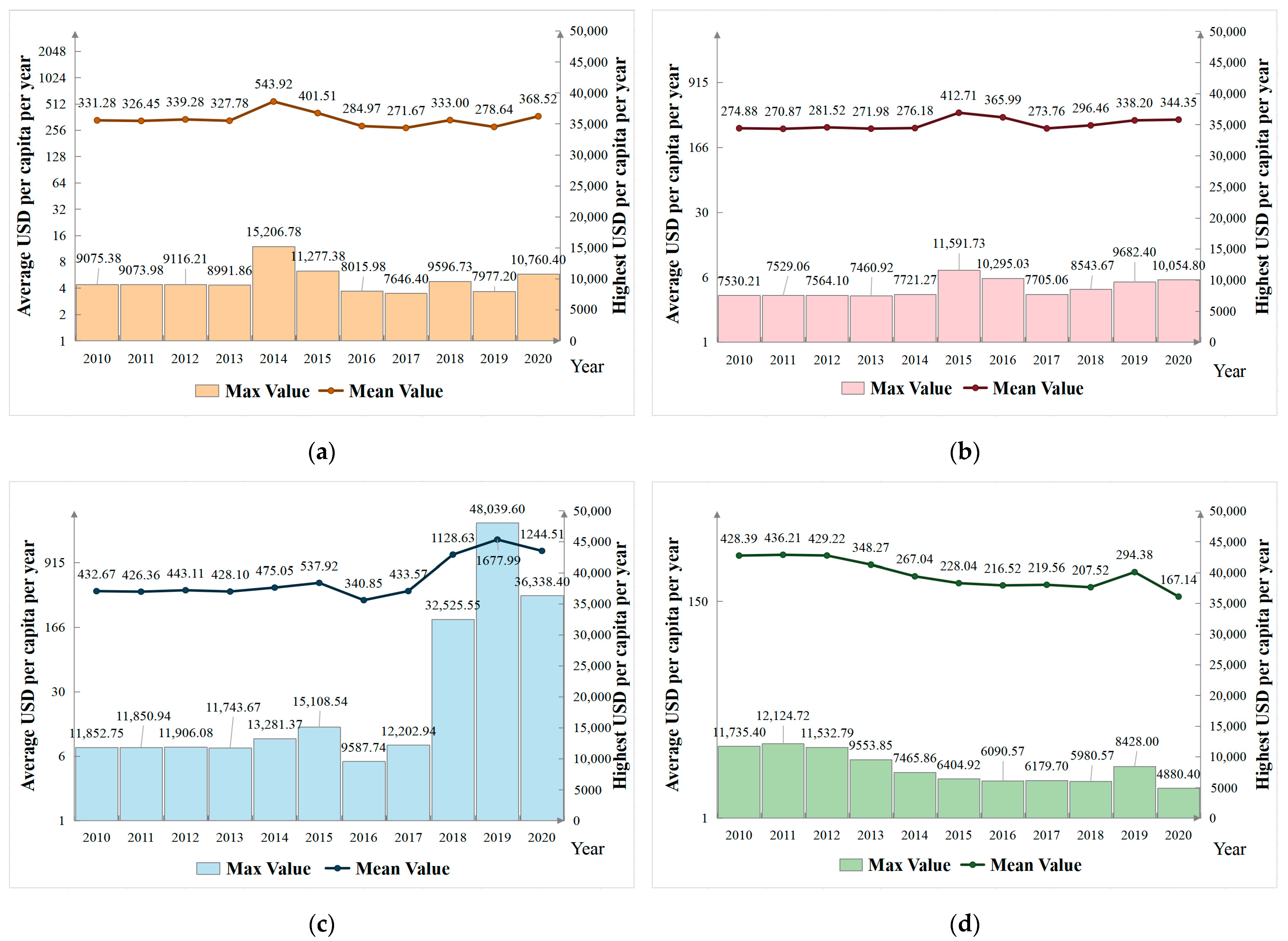 Remotesensing 15 03849 g006