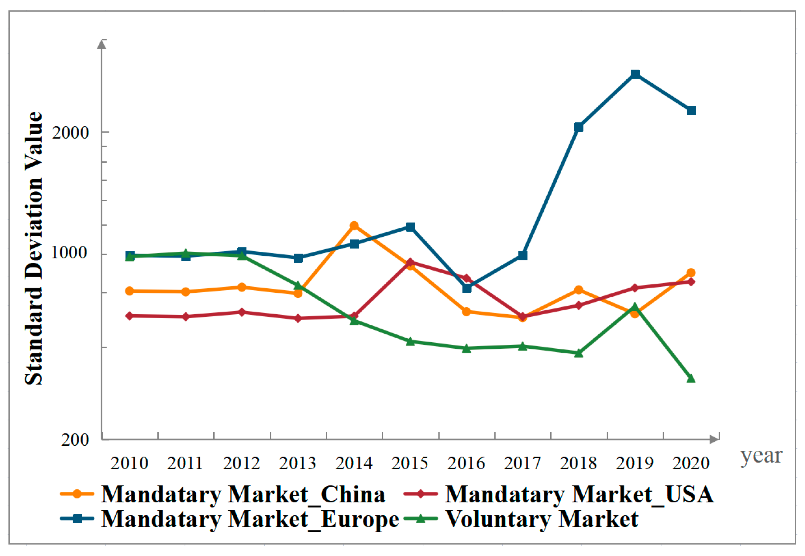Remotesensing 15 03849 g007