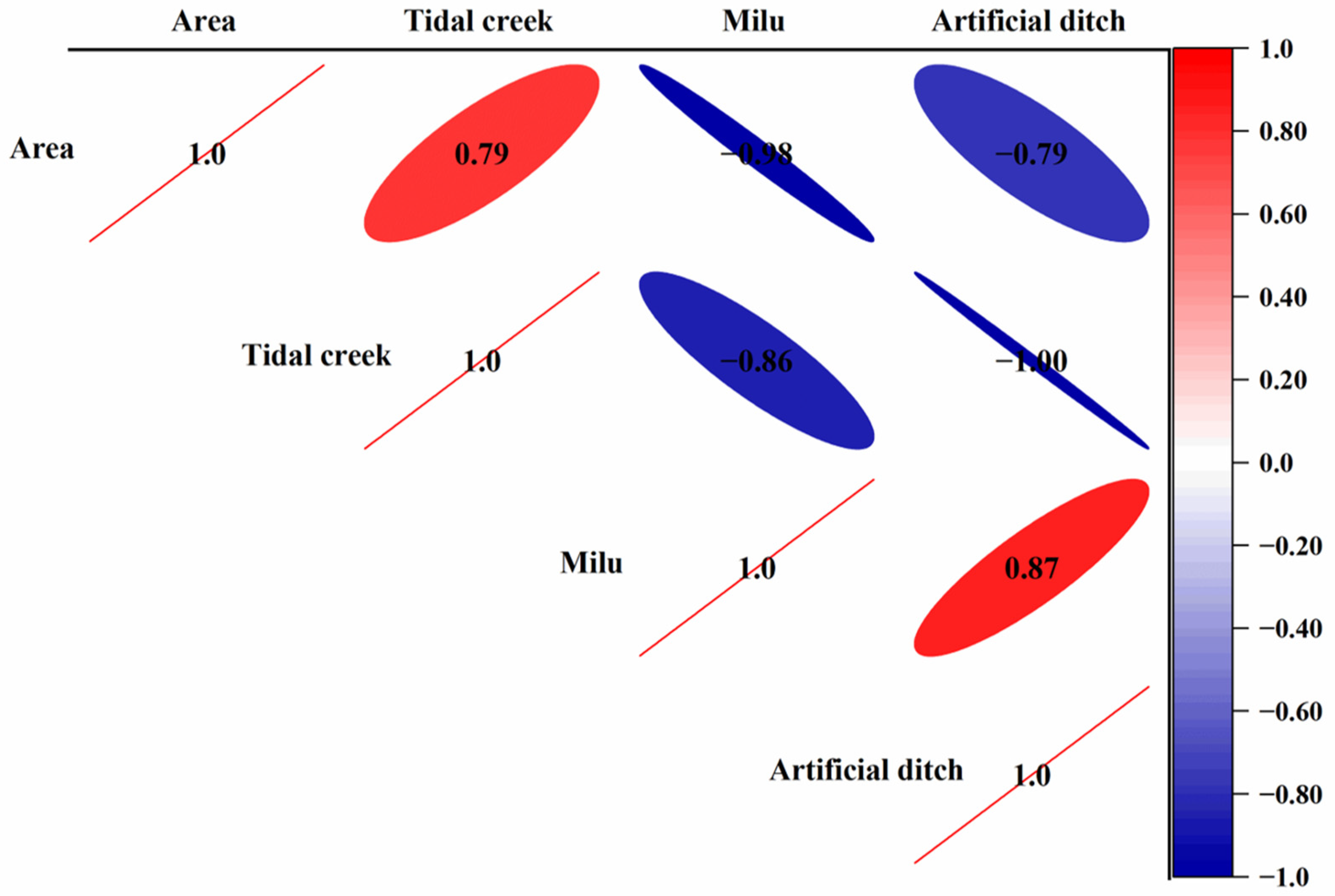 Remotesensing 15 03853 g008 Remotesensing 15 03853 g008