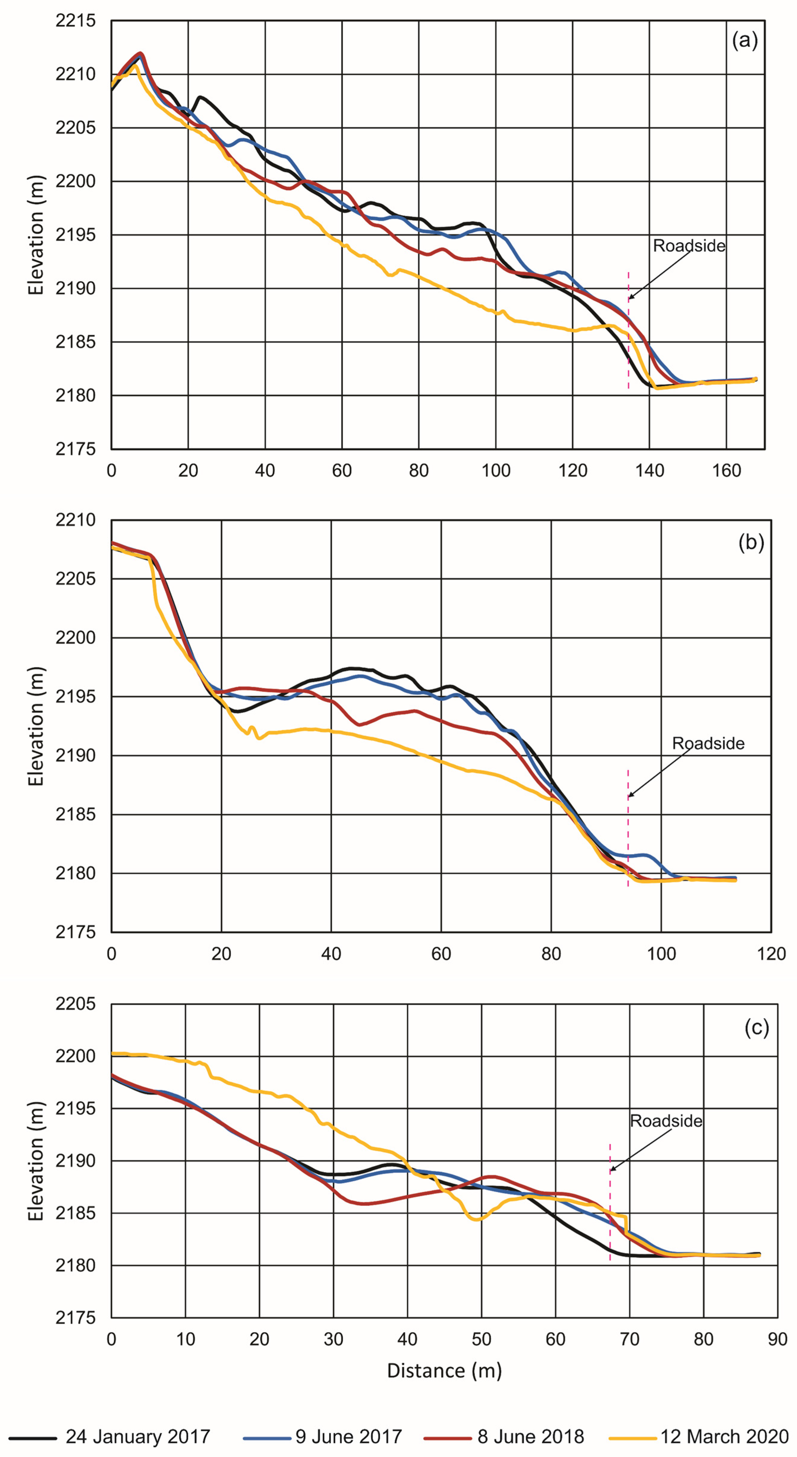 Remotesensing 15 03860 g008