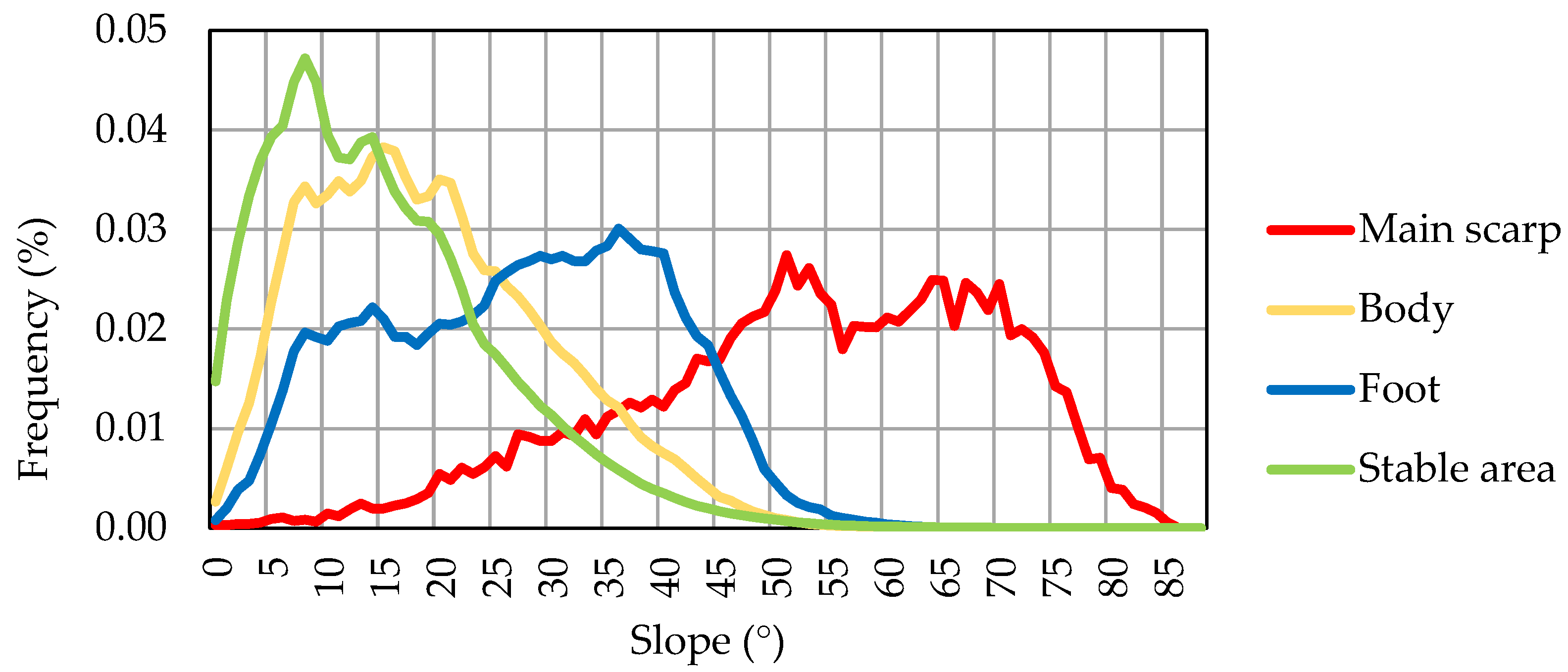 Remotesensing 15 03860 g011