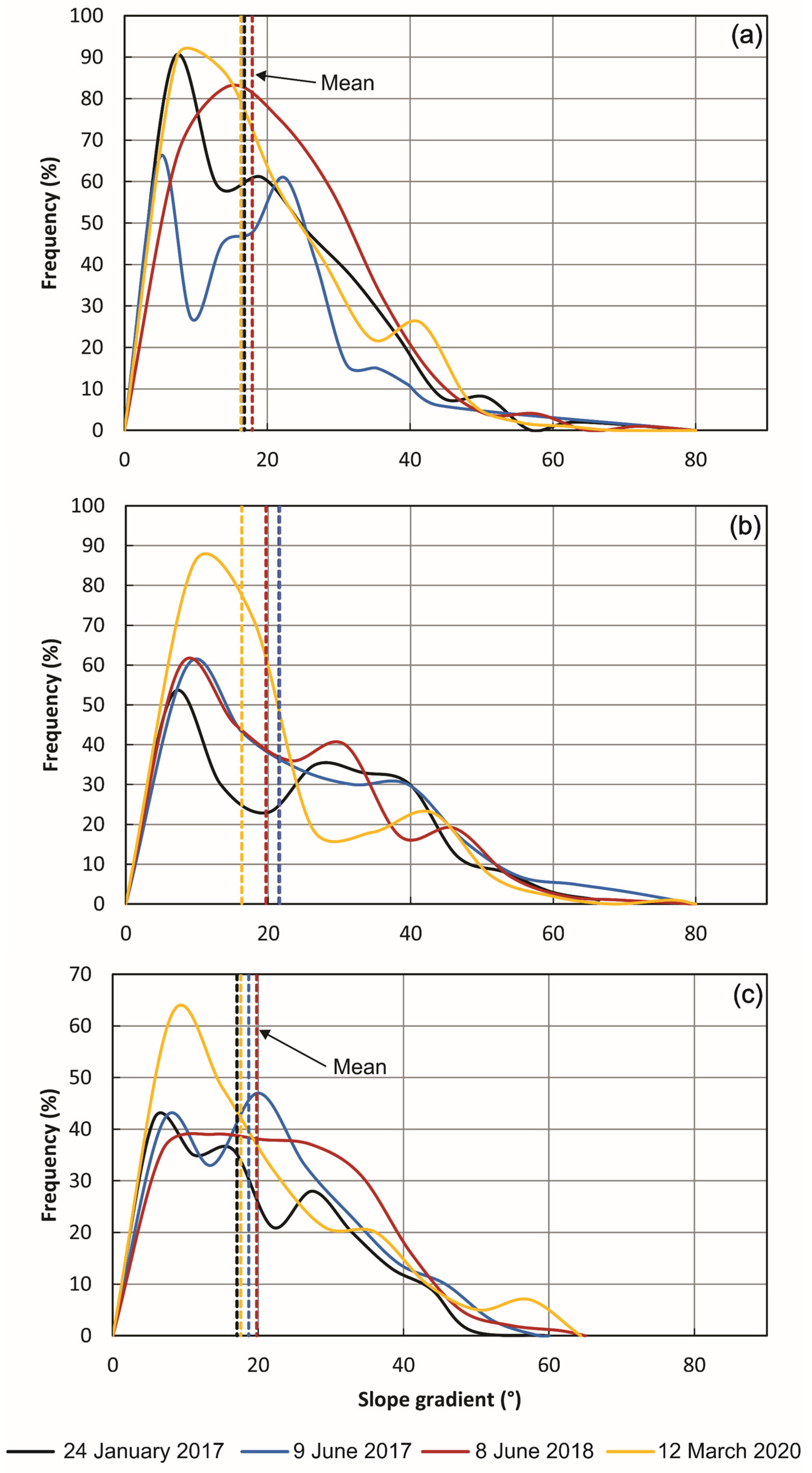 Remotesensing 15 03860 g012