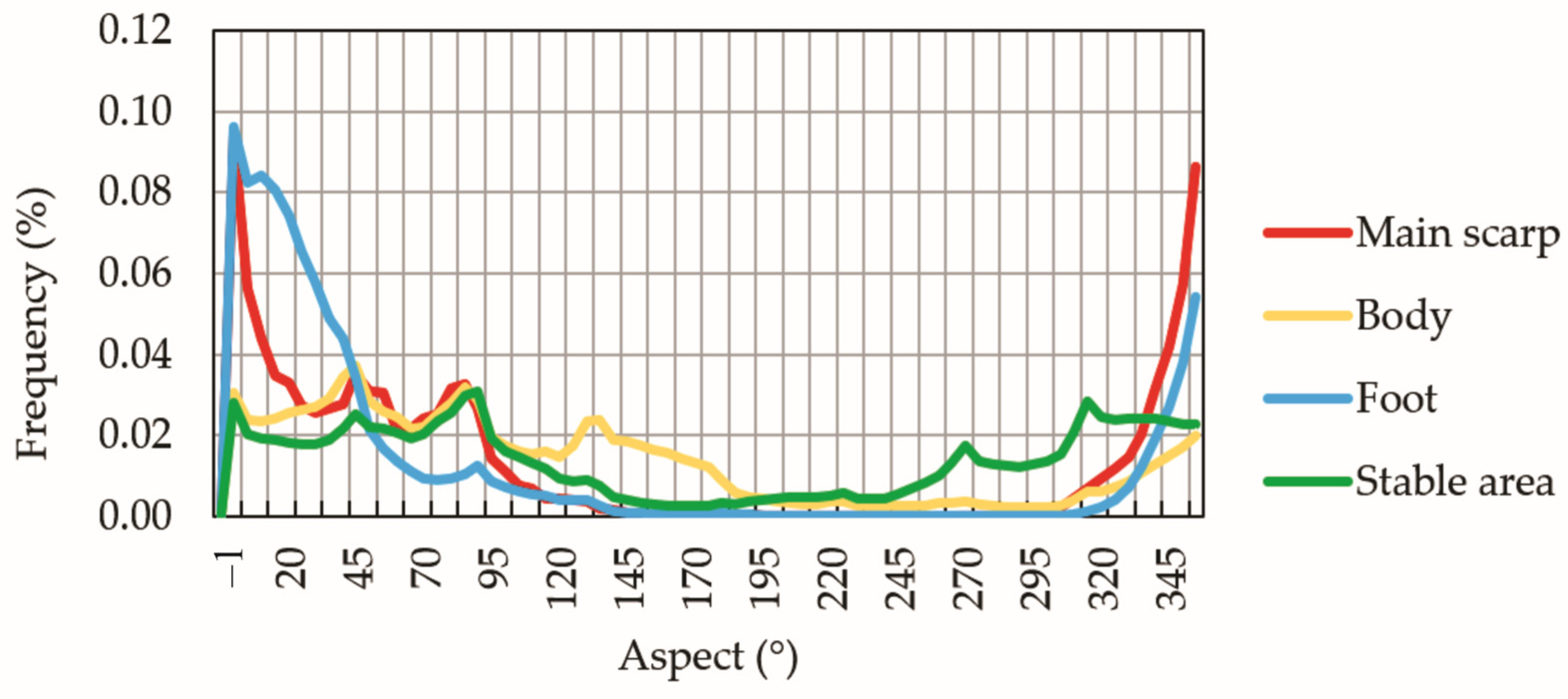 Remotesensing 15 03860 g014