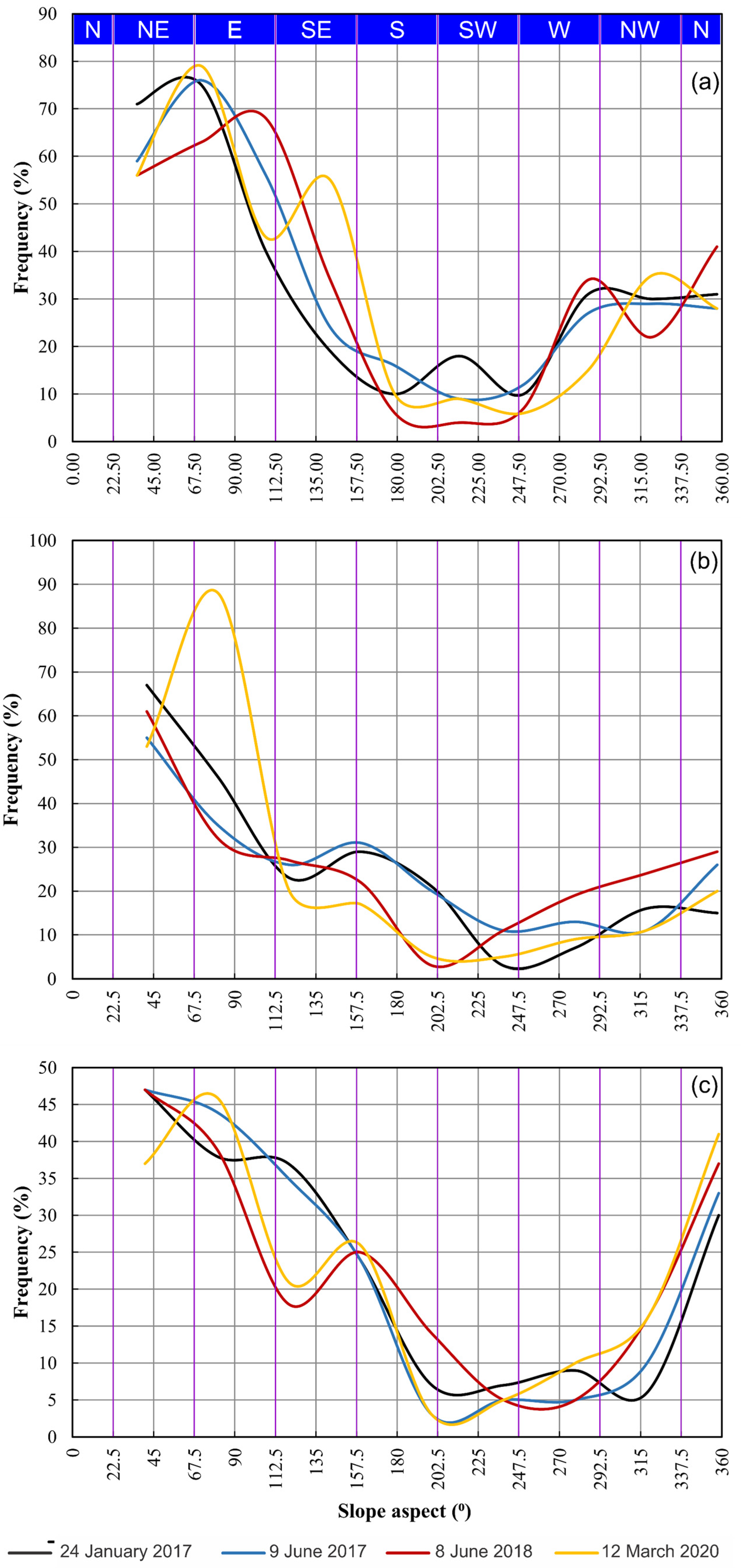 Remotesensing 15 03860 g015