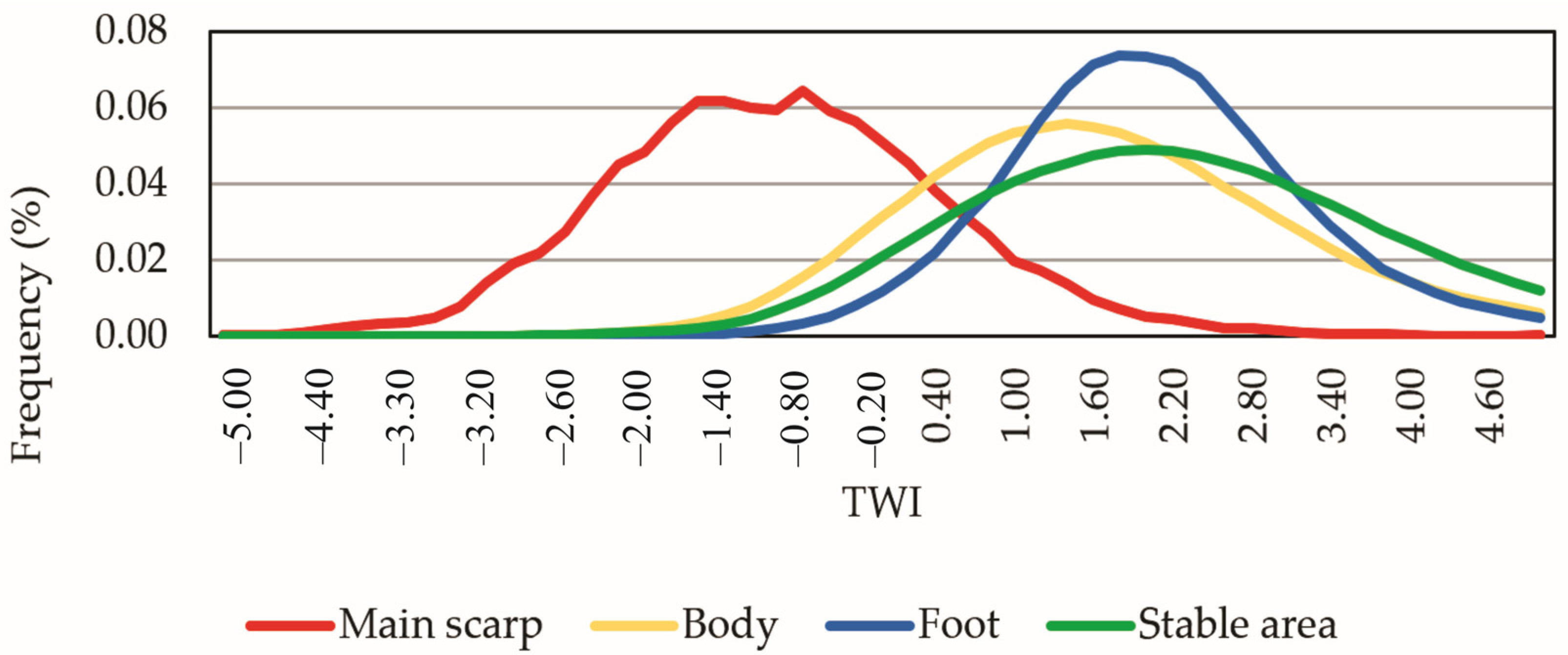 Remotesensing 15 03860 g022
