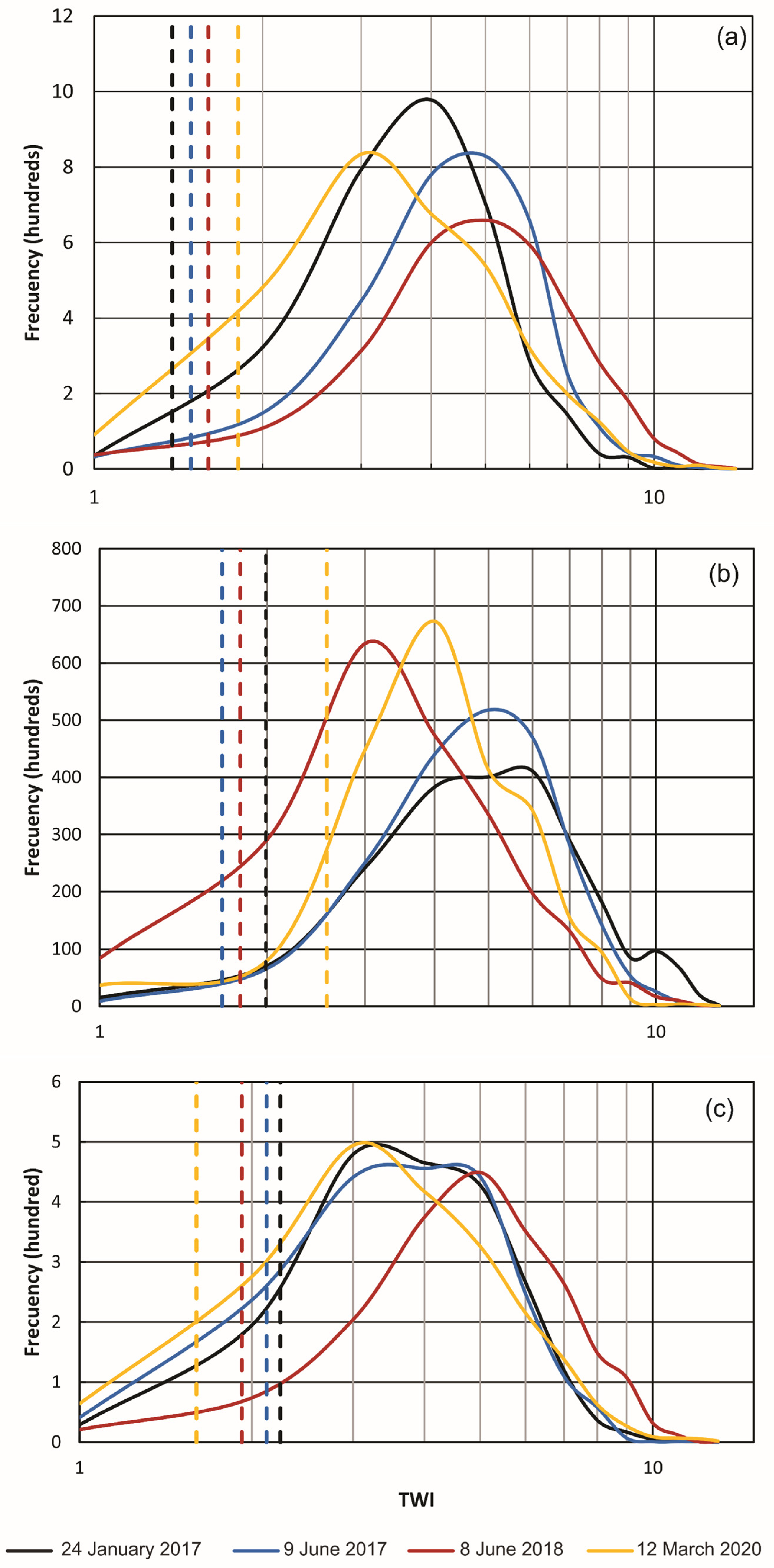 Remotesensing 15 03860 g023