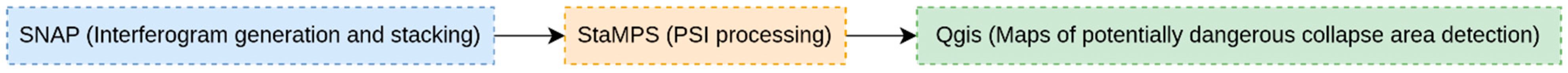 Remotesensing 15 03867 g001