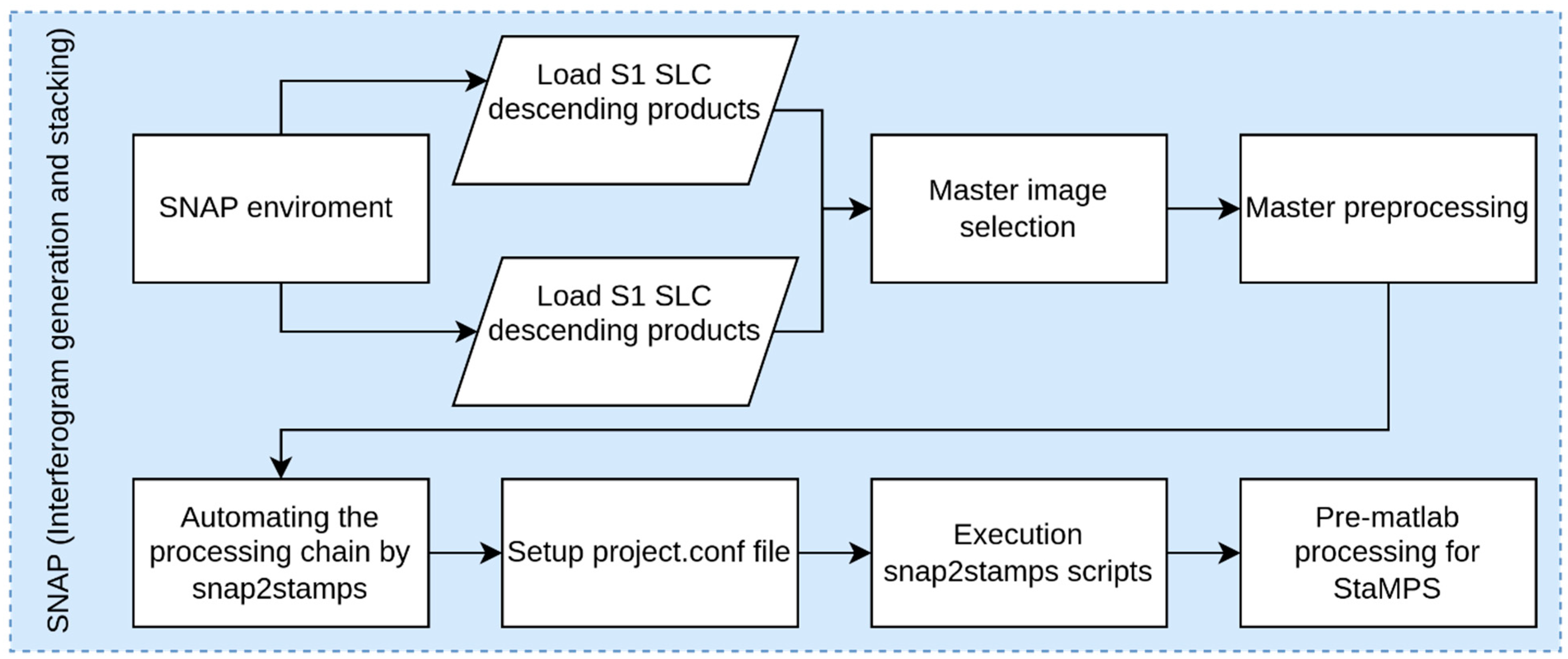 Remotesensing 15 03867 g002
