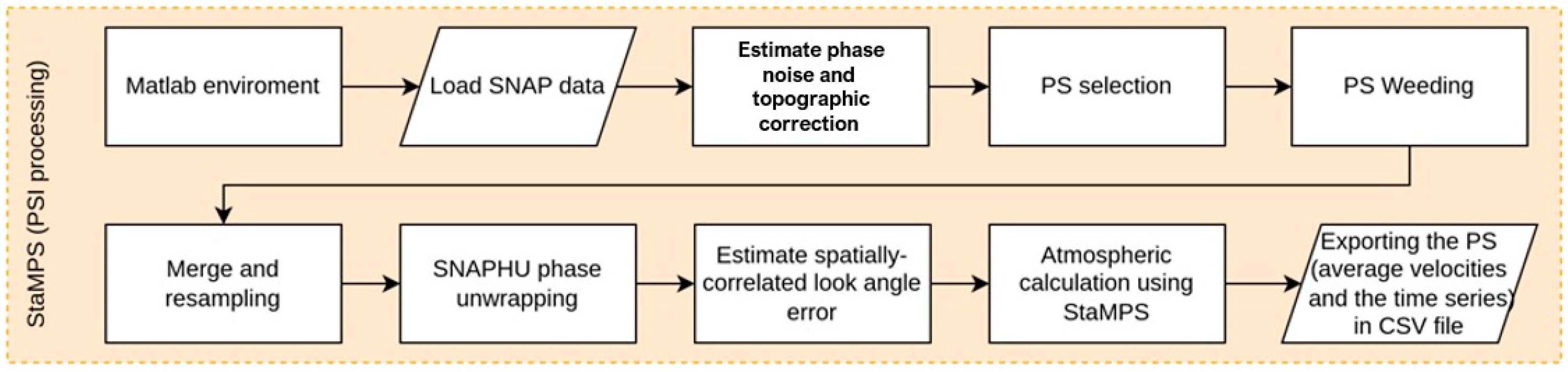 Remotesensing 15 03867 g003