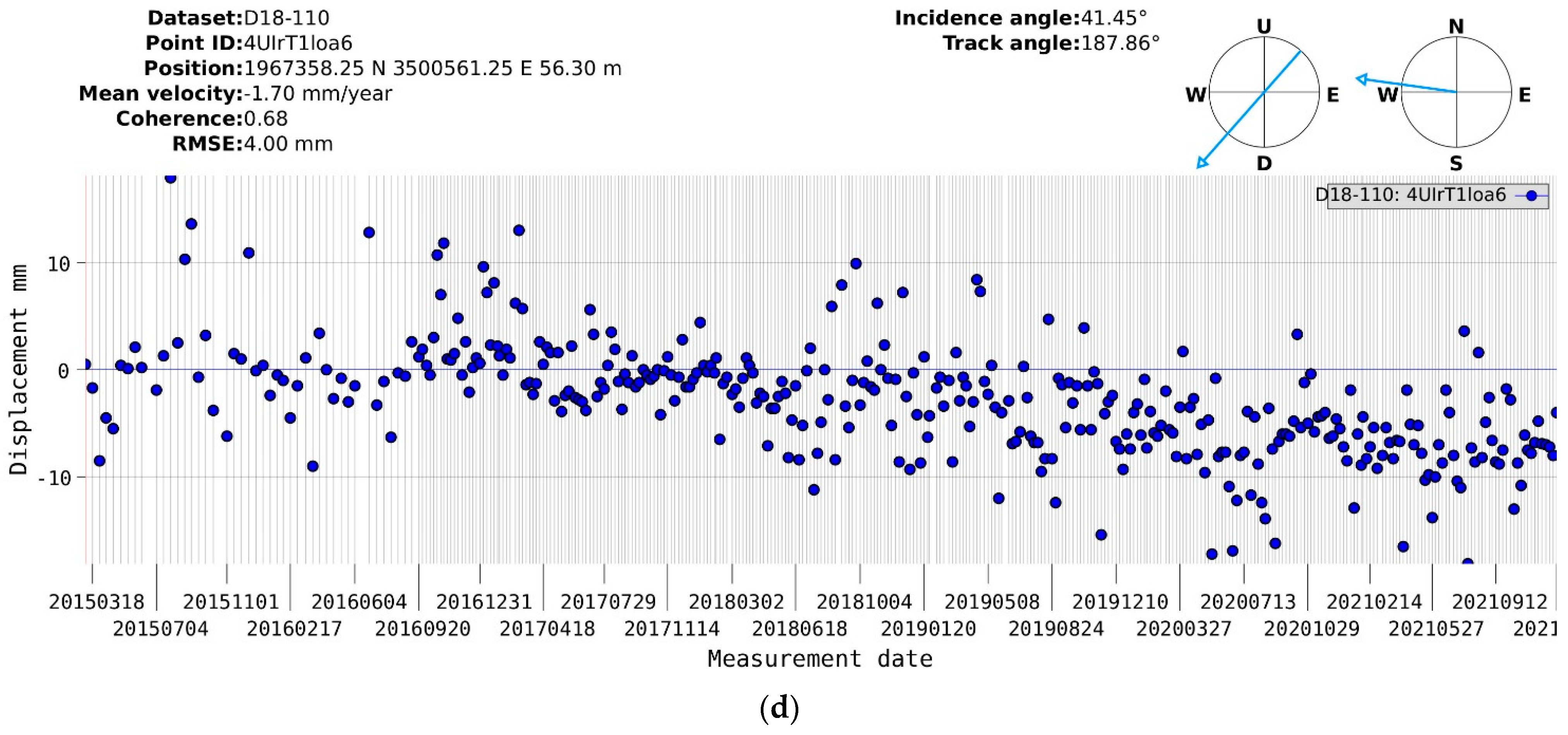 Remotesensing 15 03867 g014b