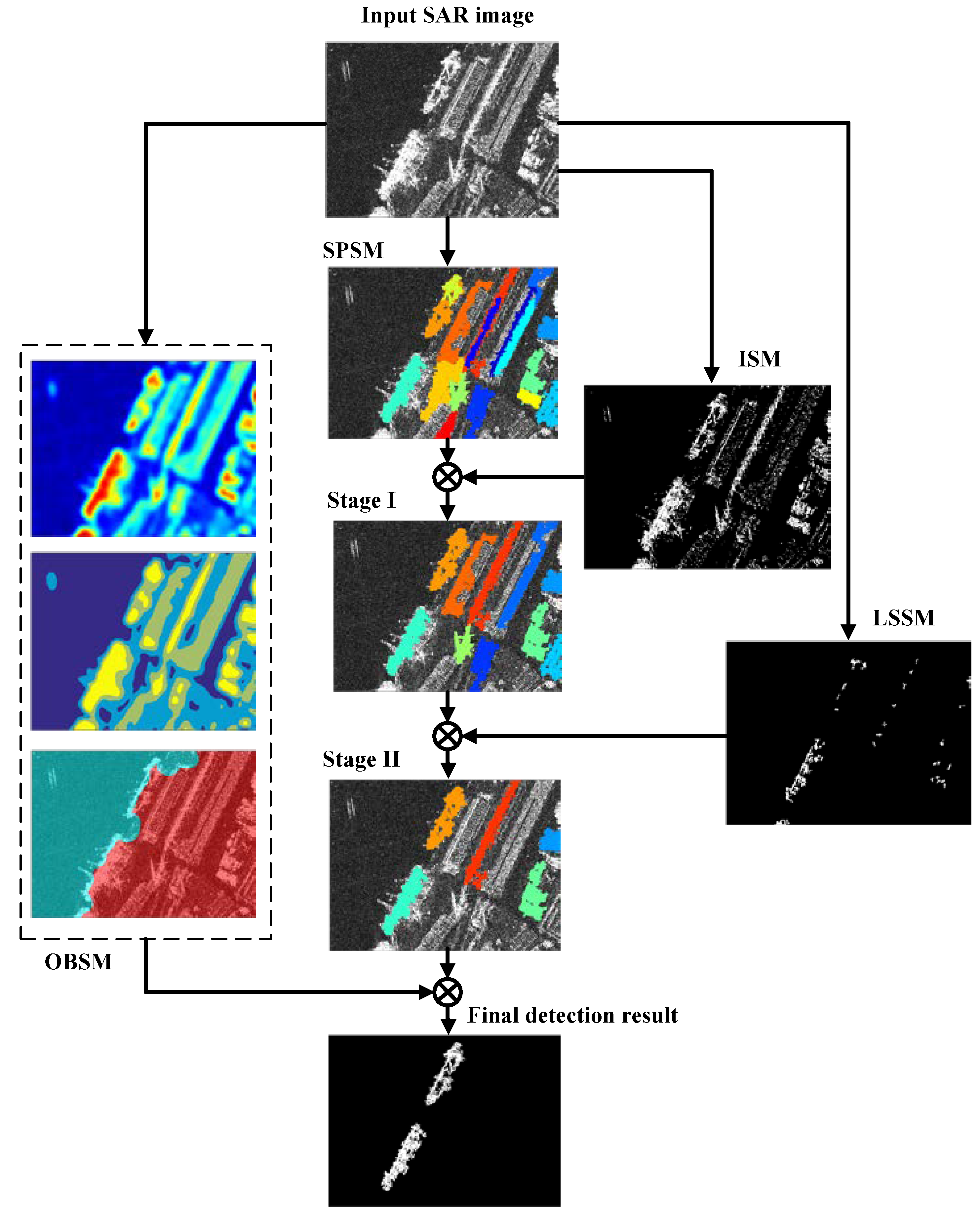 Remotesensing 15 03868 g001