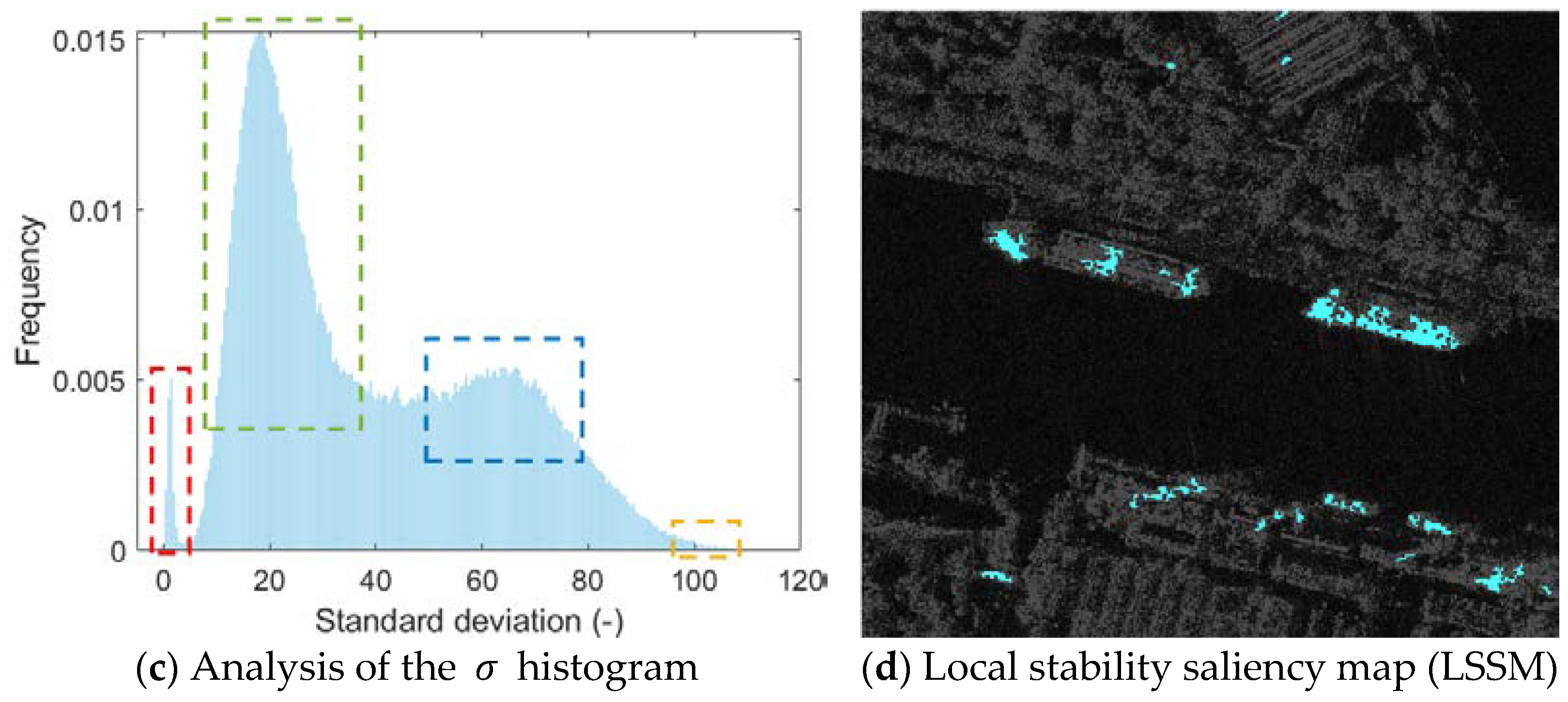 Remotesensing 15 03868 g005b