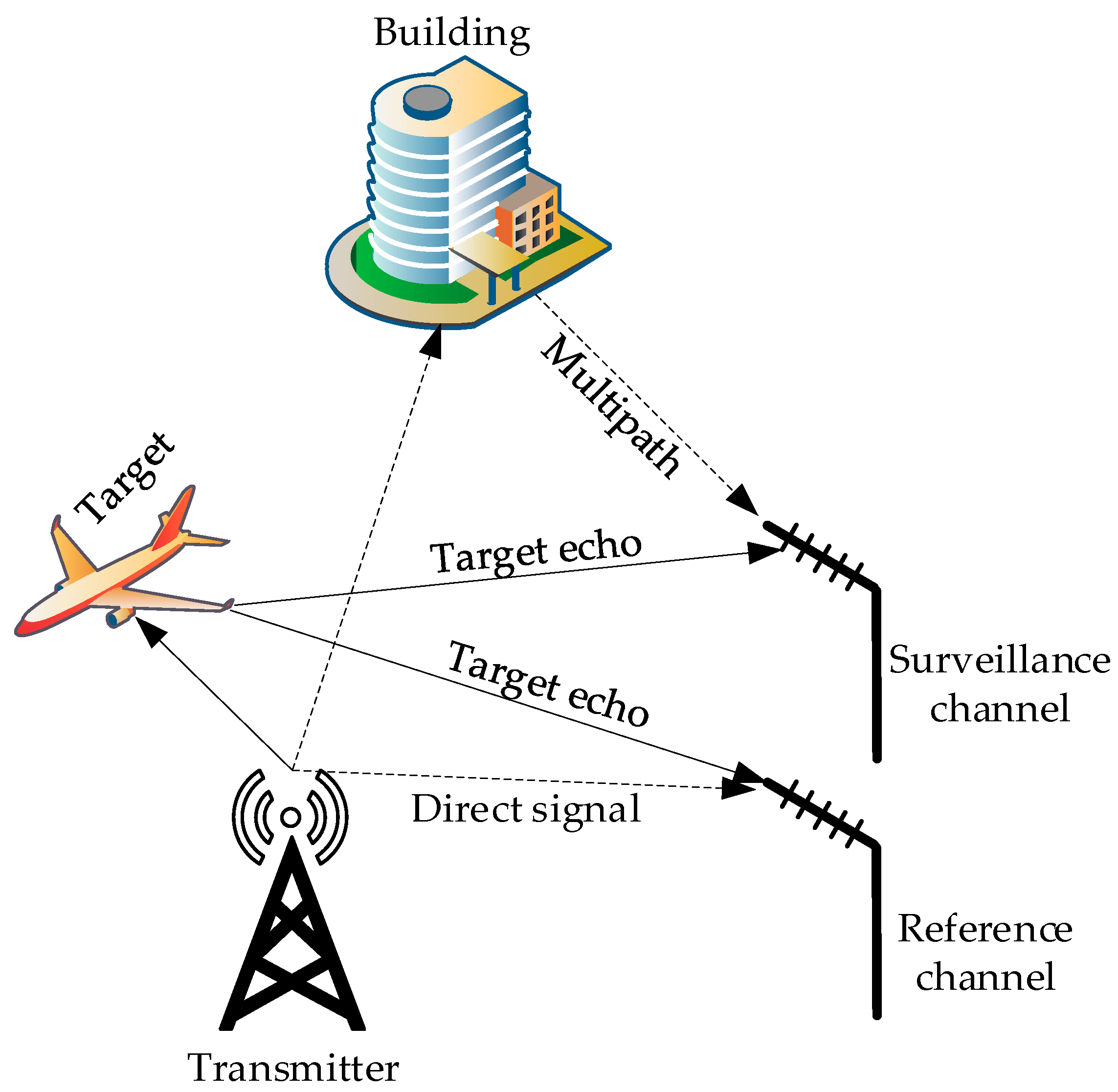 Remotesensing 15 03876 g001