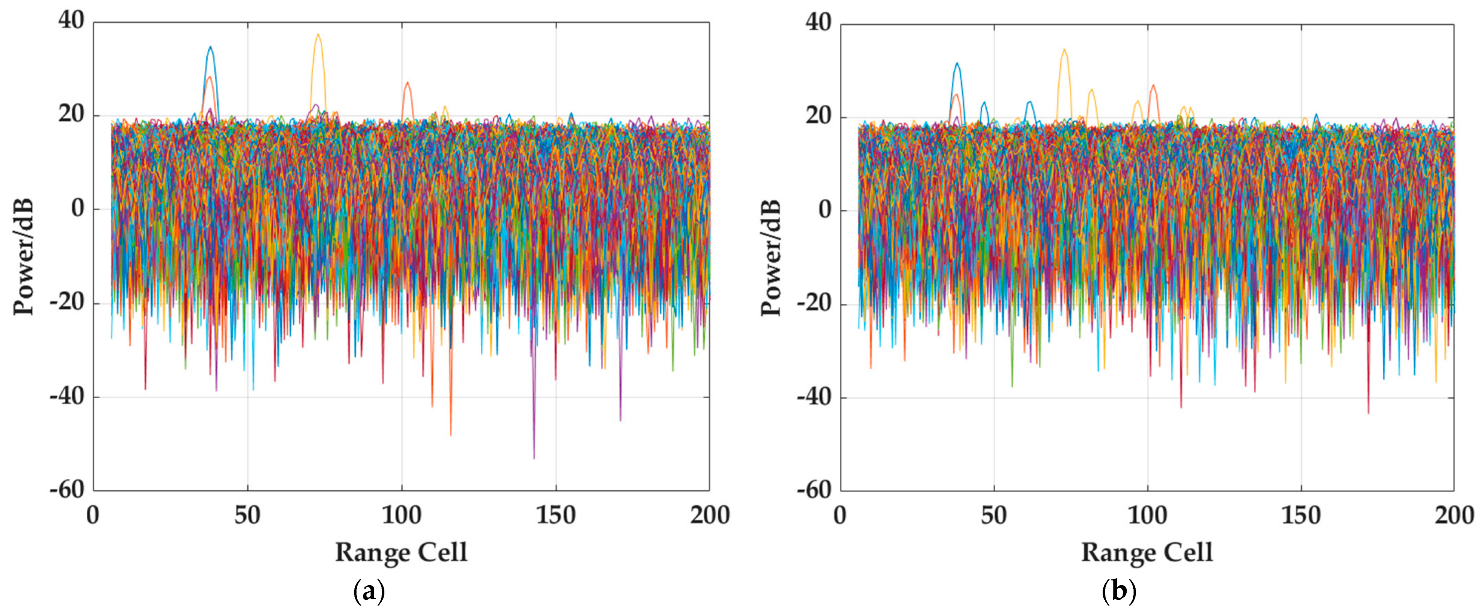 Remotesensing 15 03876 g004