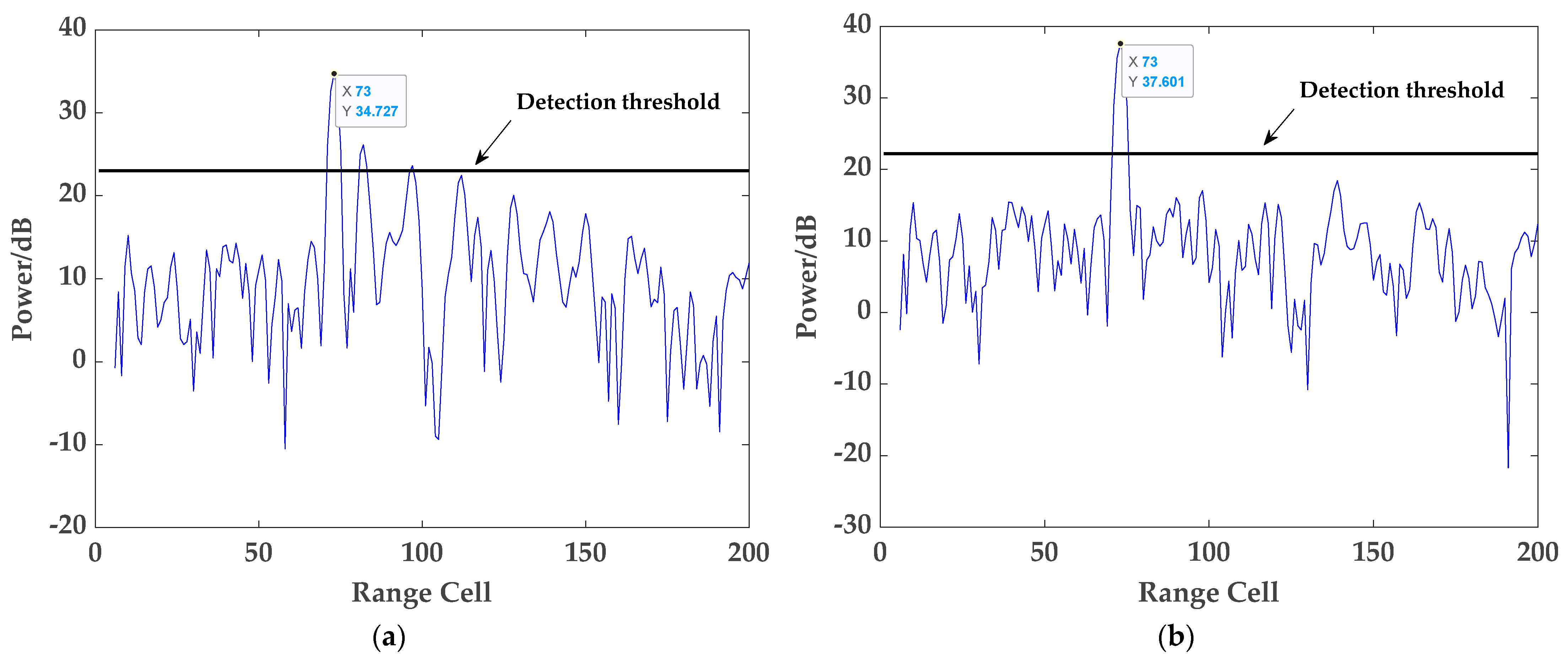 Remotesensing 15 03876 g007