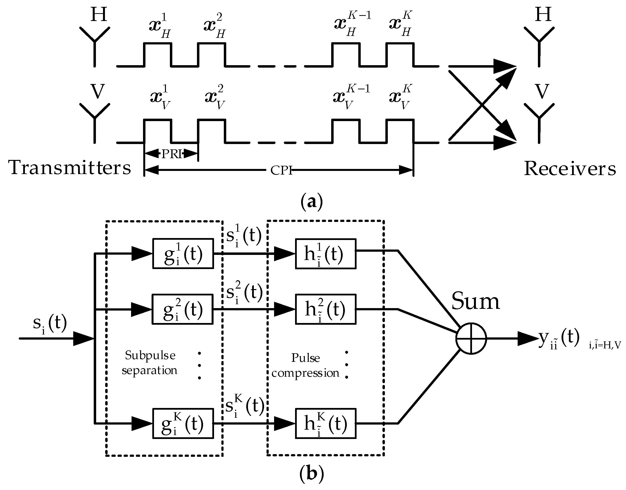 Remotesensing 15 03877 g001