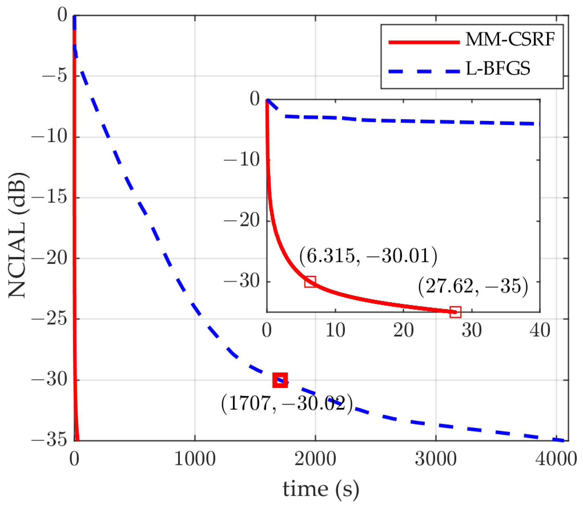 Remotesensing 15 03877 g002