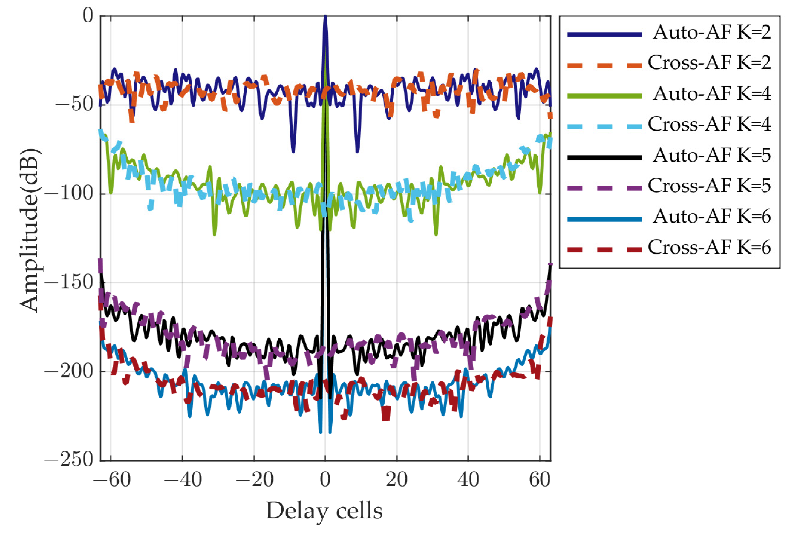 Remotesensing 15 03877 g003