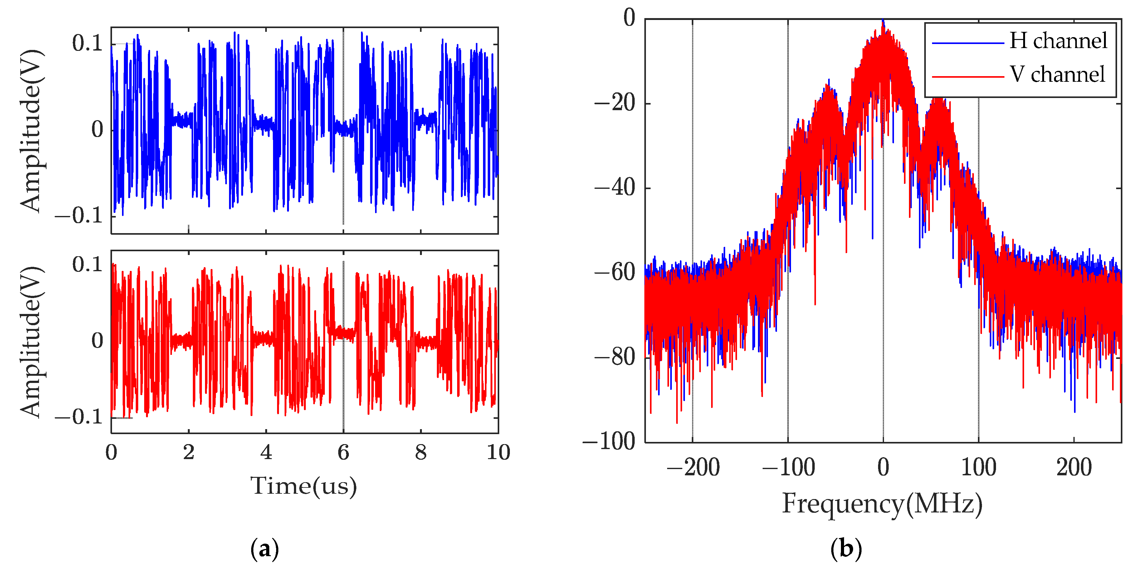Remotesensing 15 03877 g008
