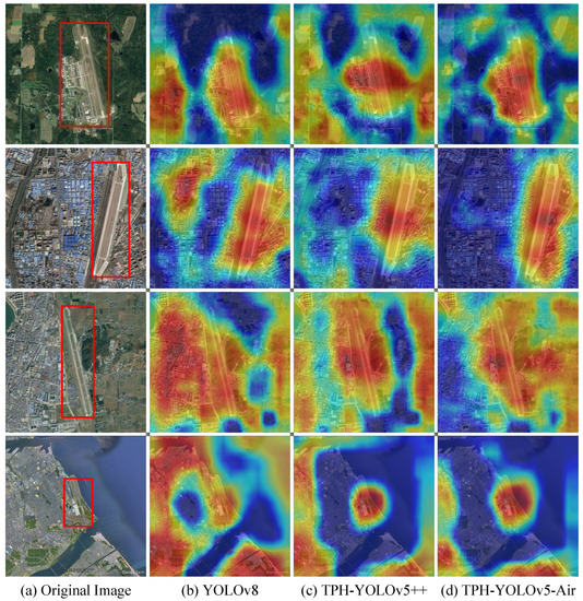 TPH-YOLOv5-Air: Airport Confusing Object Detection via Adaptively ...