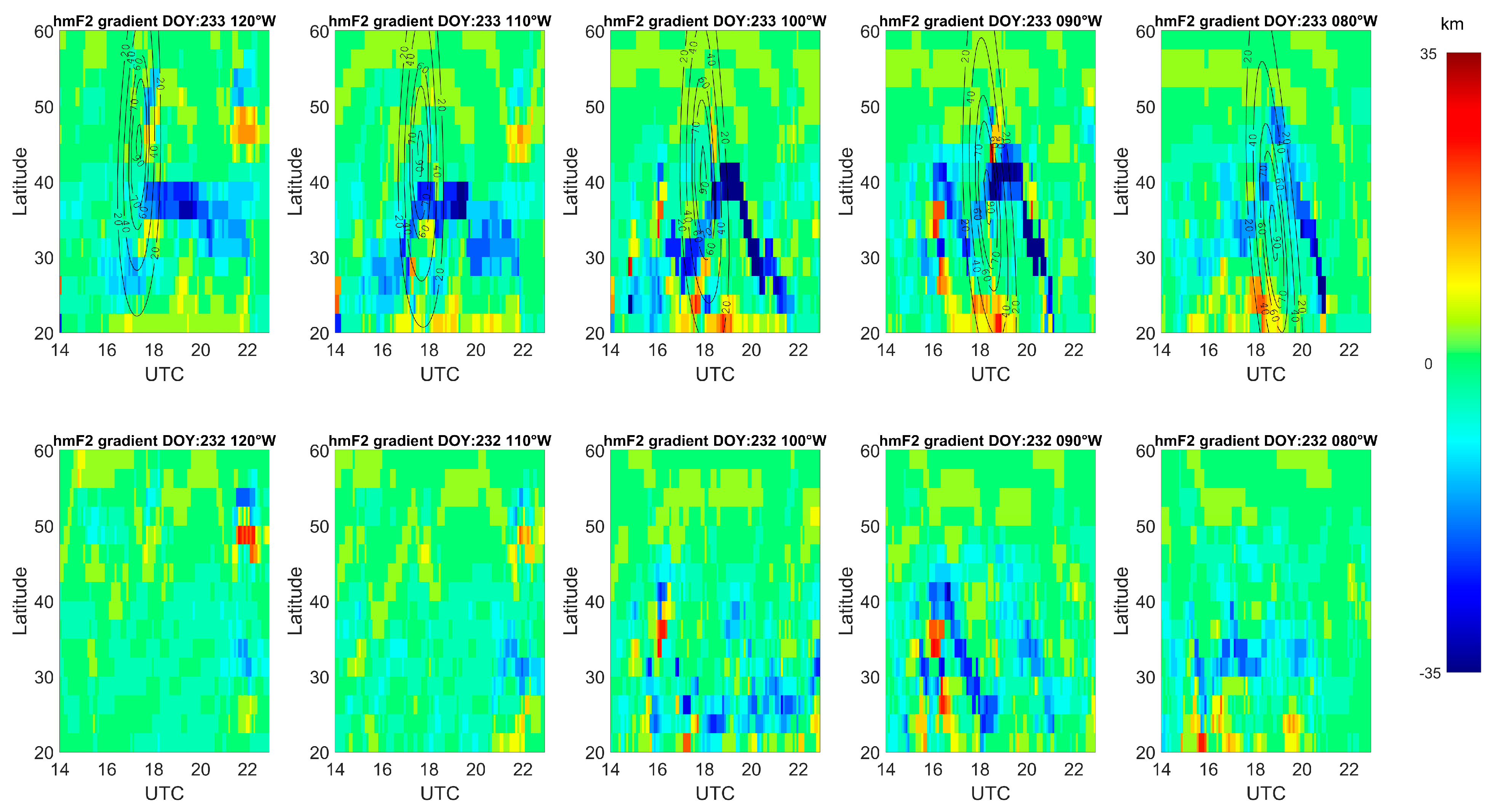 Remotesensing 15 03887 g008
