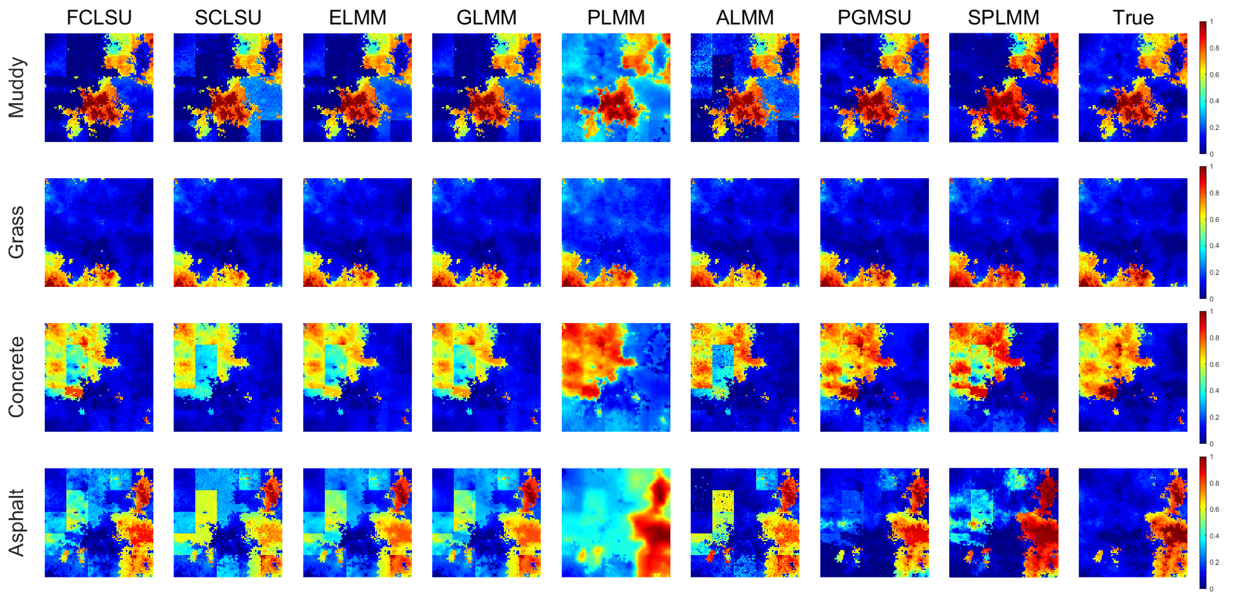 Hyperspectral Unmixing Network Accounting for Spectral Variability ...