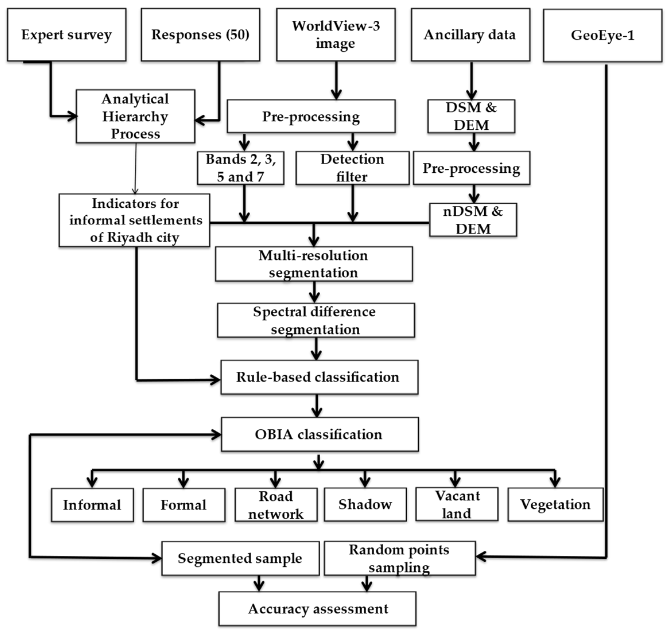 Remotesensing 15 03895 g004