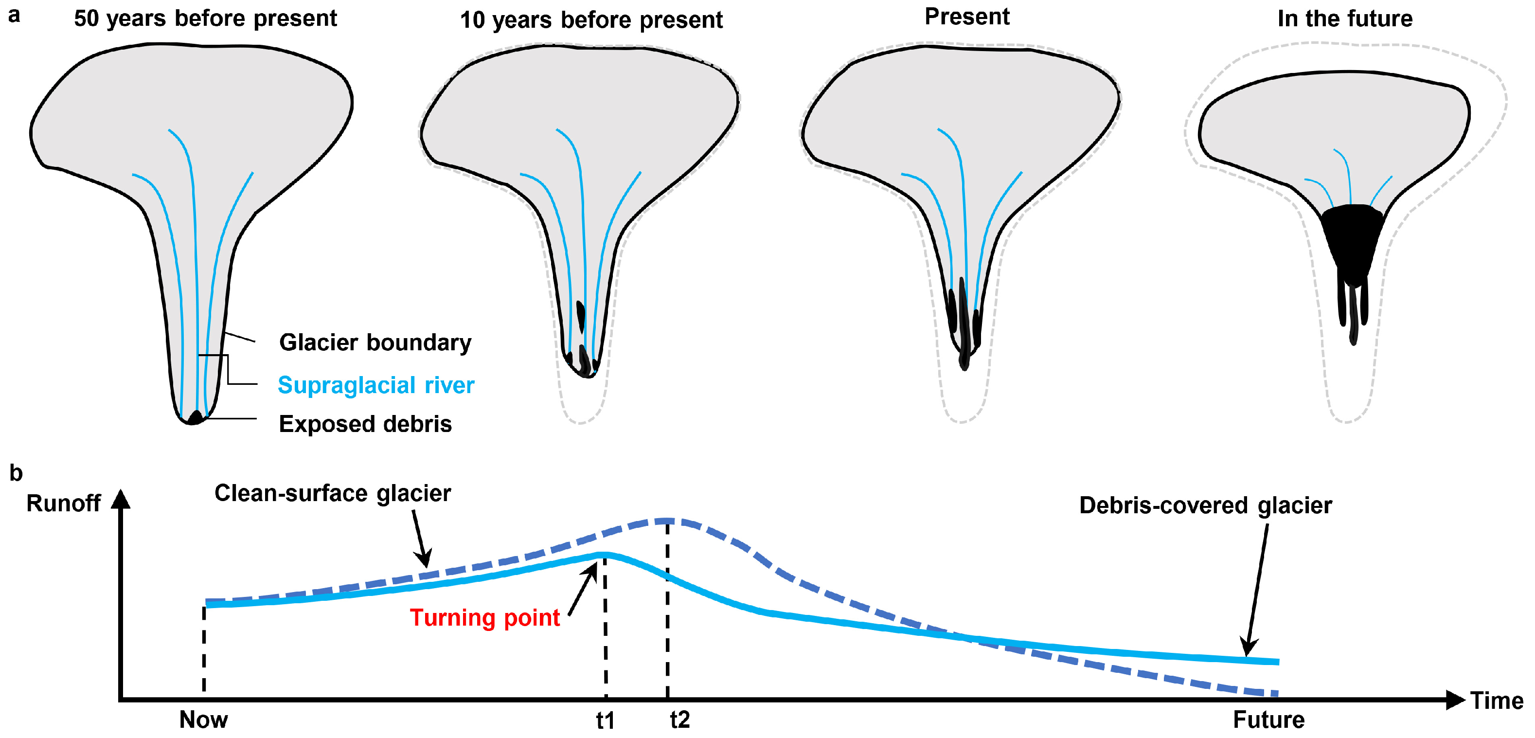 Remotesensing 15 03899 g005 Remotesensing 15 03899 g005