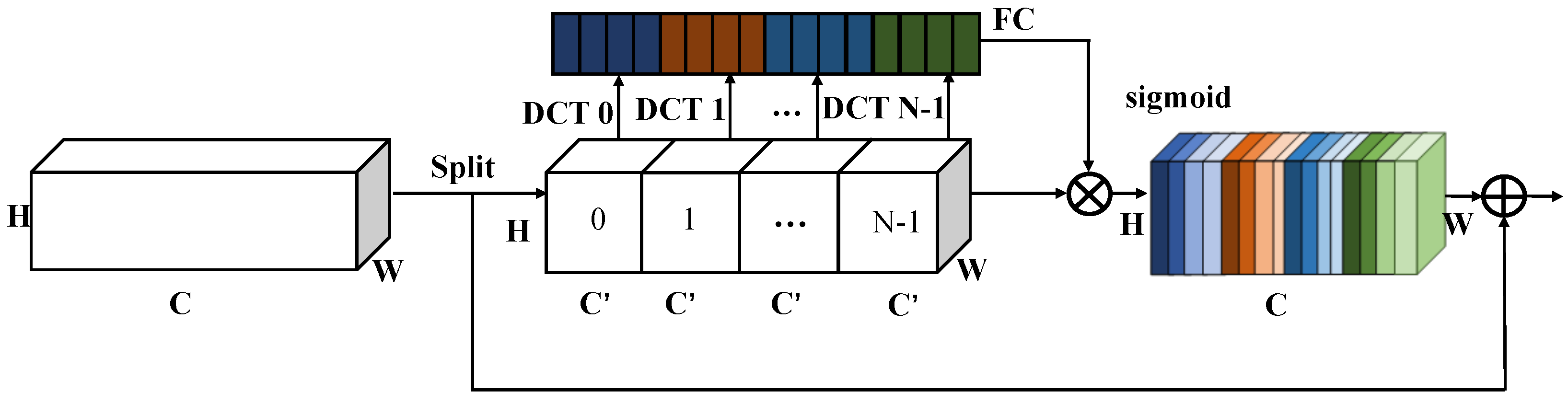 Remotesensing 15 03900 g003