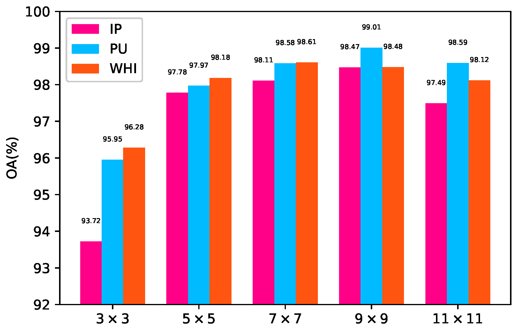 Remotesensing 15 03900 g009