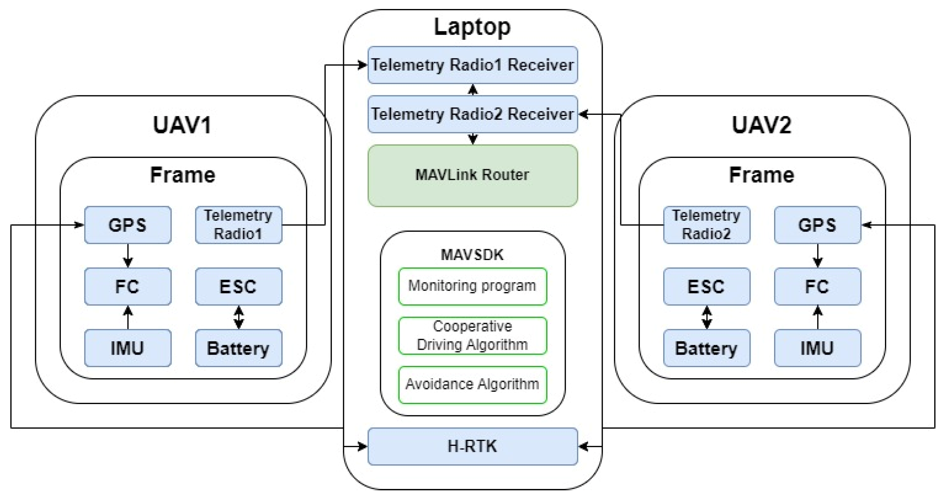 Remotesensing 15 03903 g004