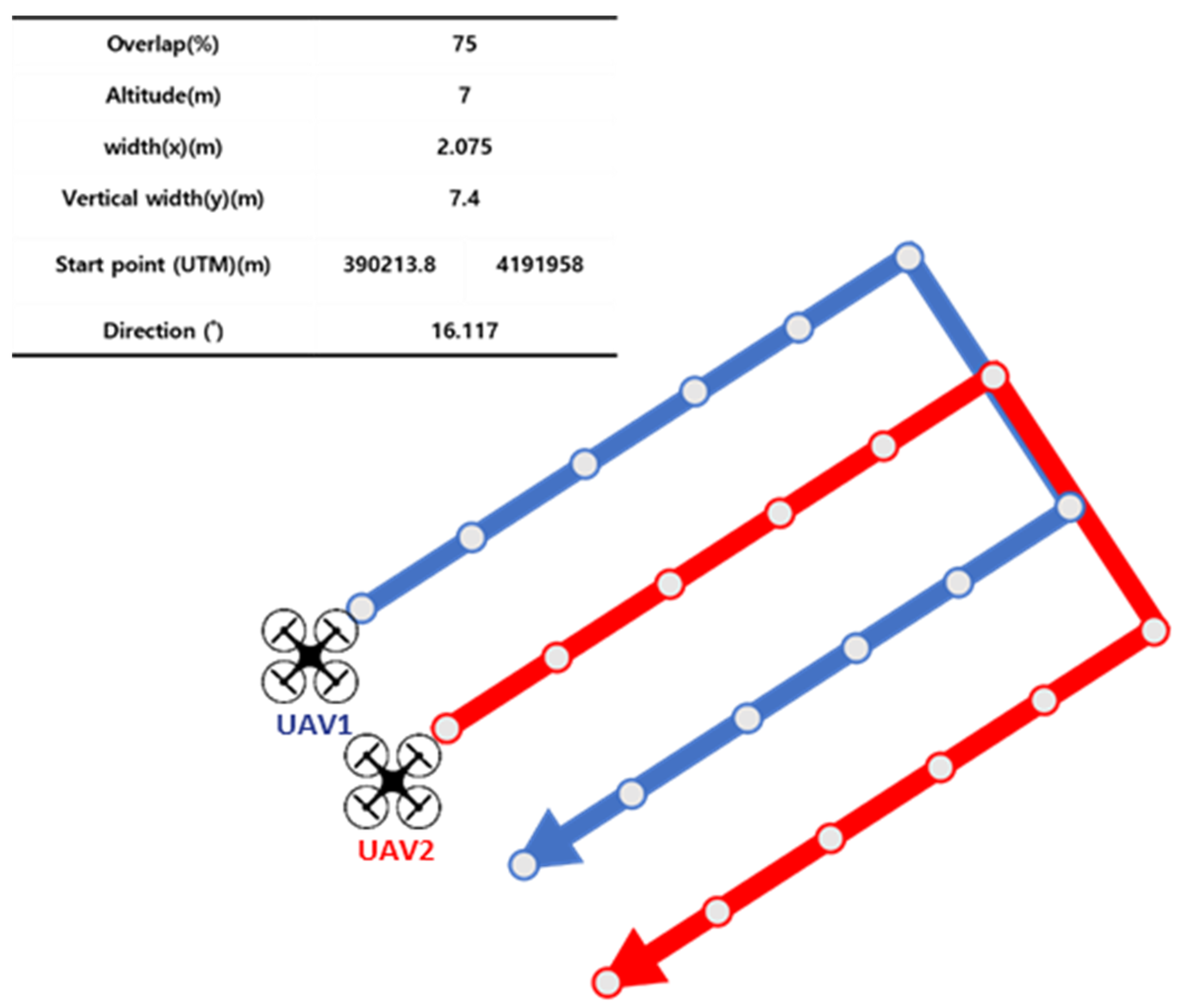 Remotesensing 15 03903 g006