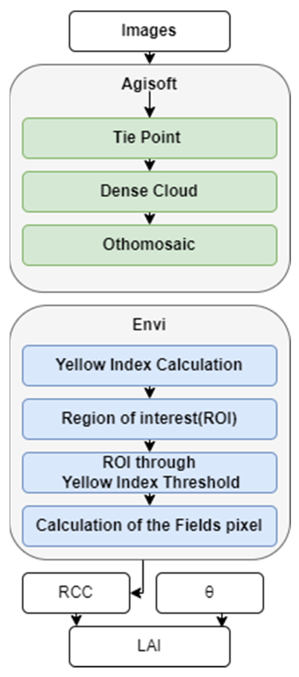 Remotesensing 15 03903 g016