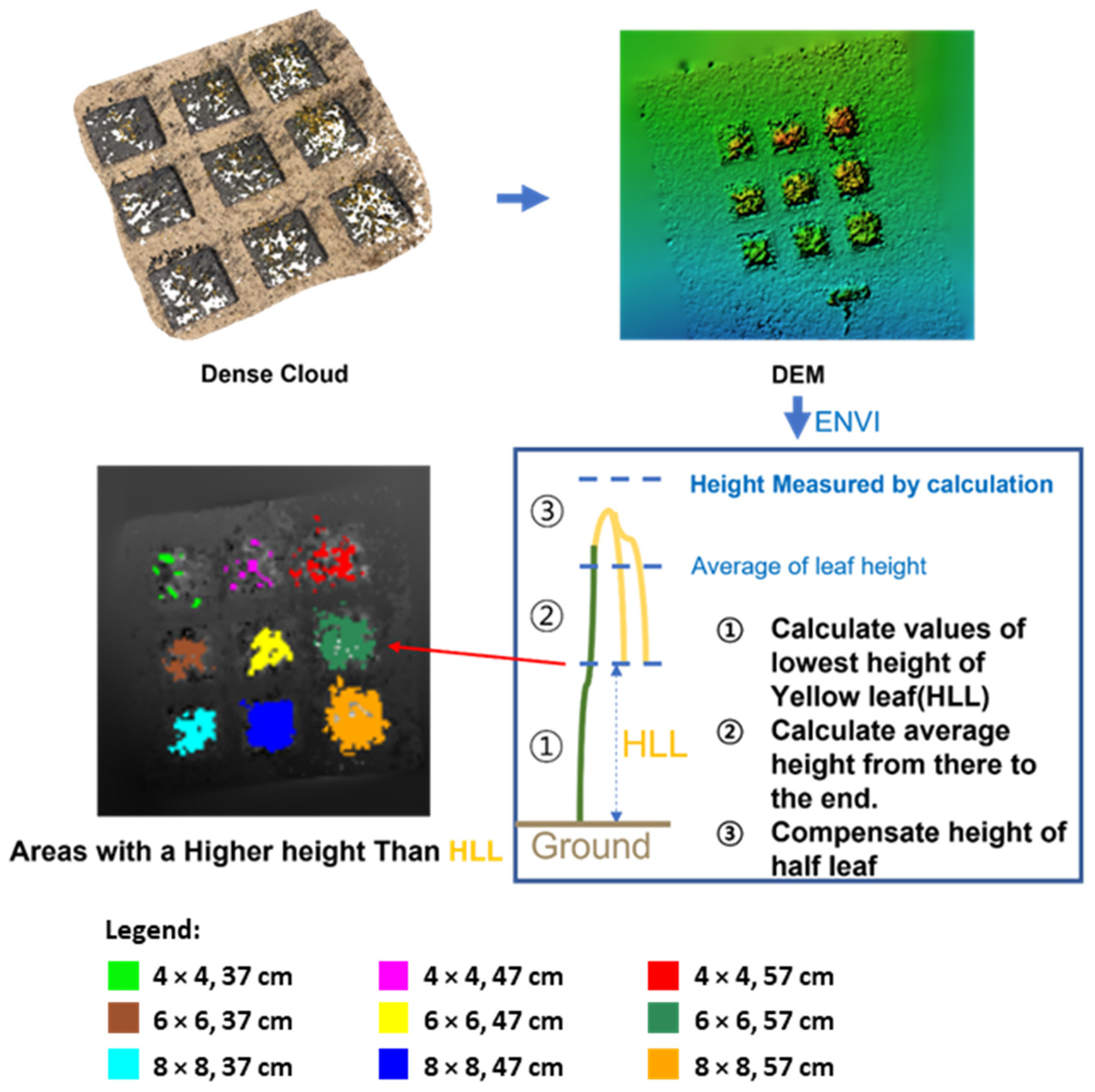 Remotesensing 15 03903 g021