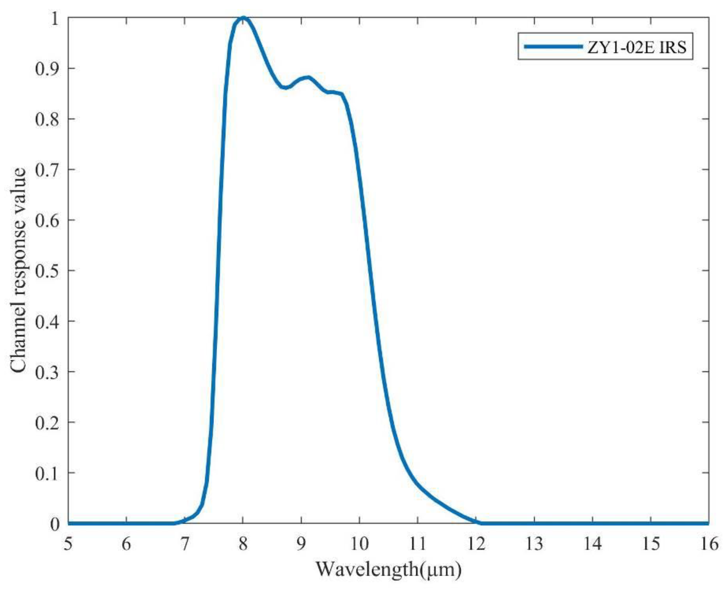 Remotesensing 15 03905 g002