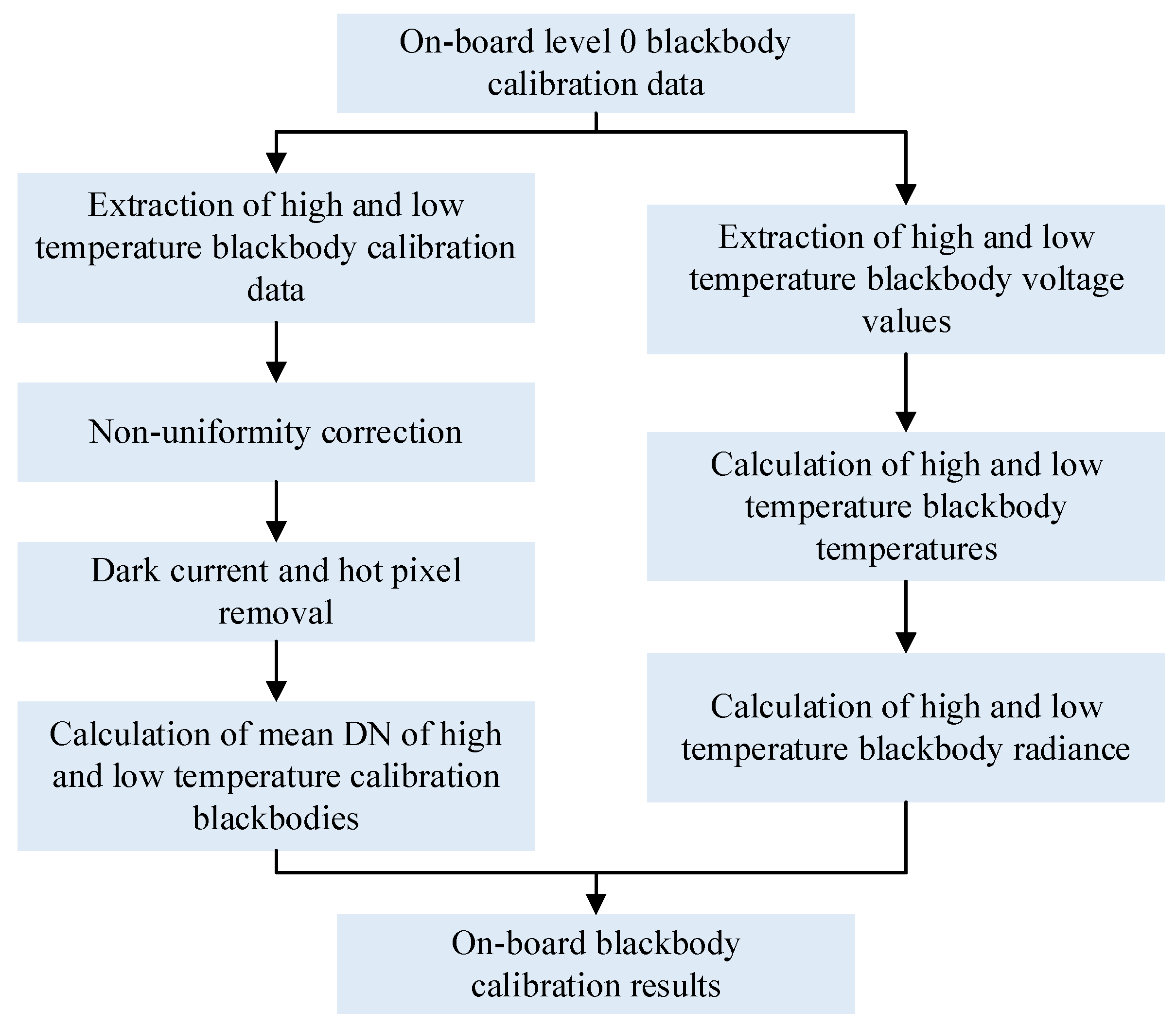 Remotesensing 15 03905 g003