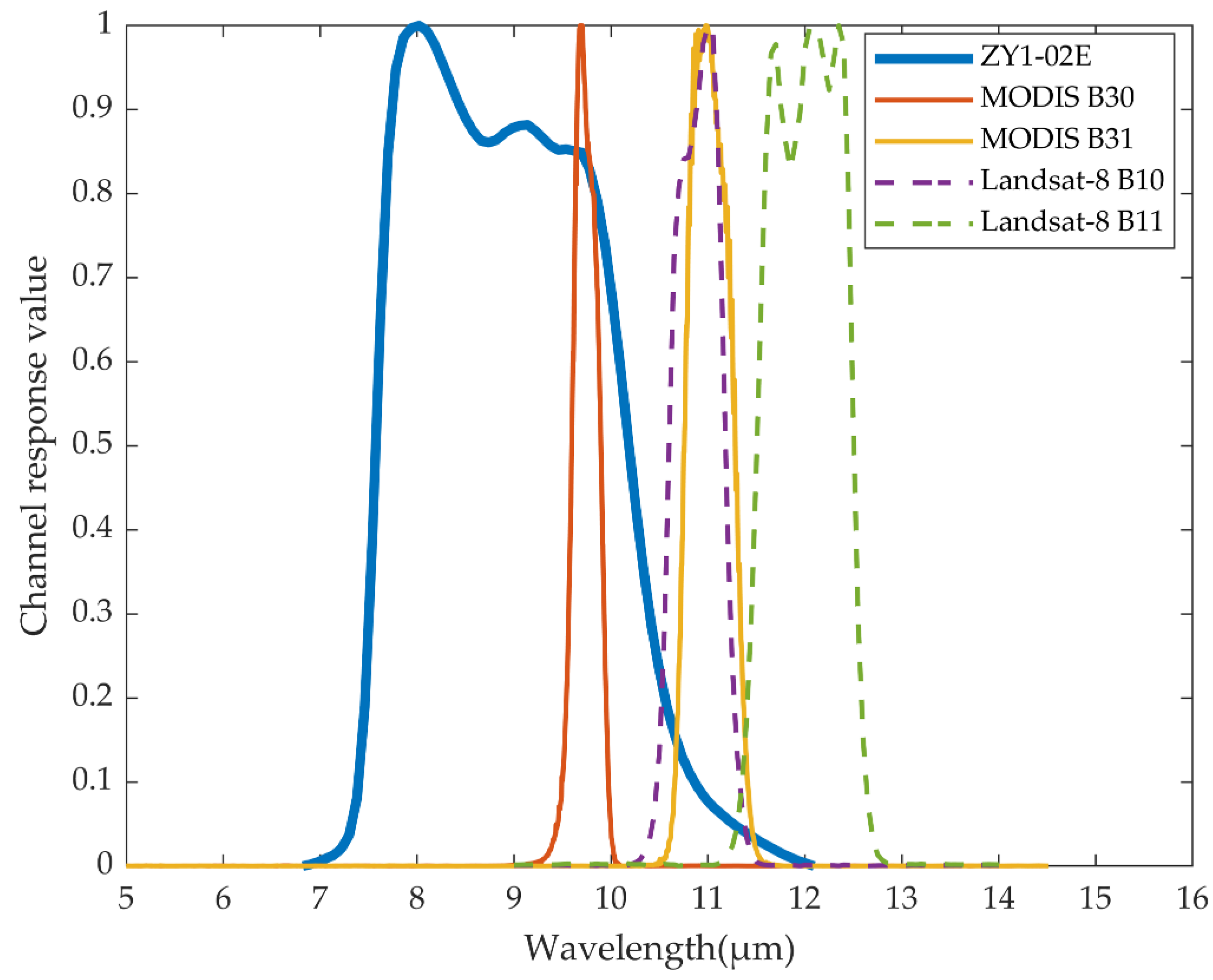 Remotesensing 15 03905 g006