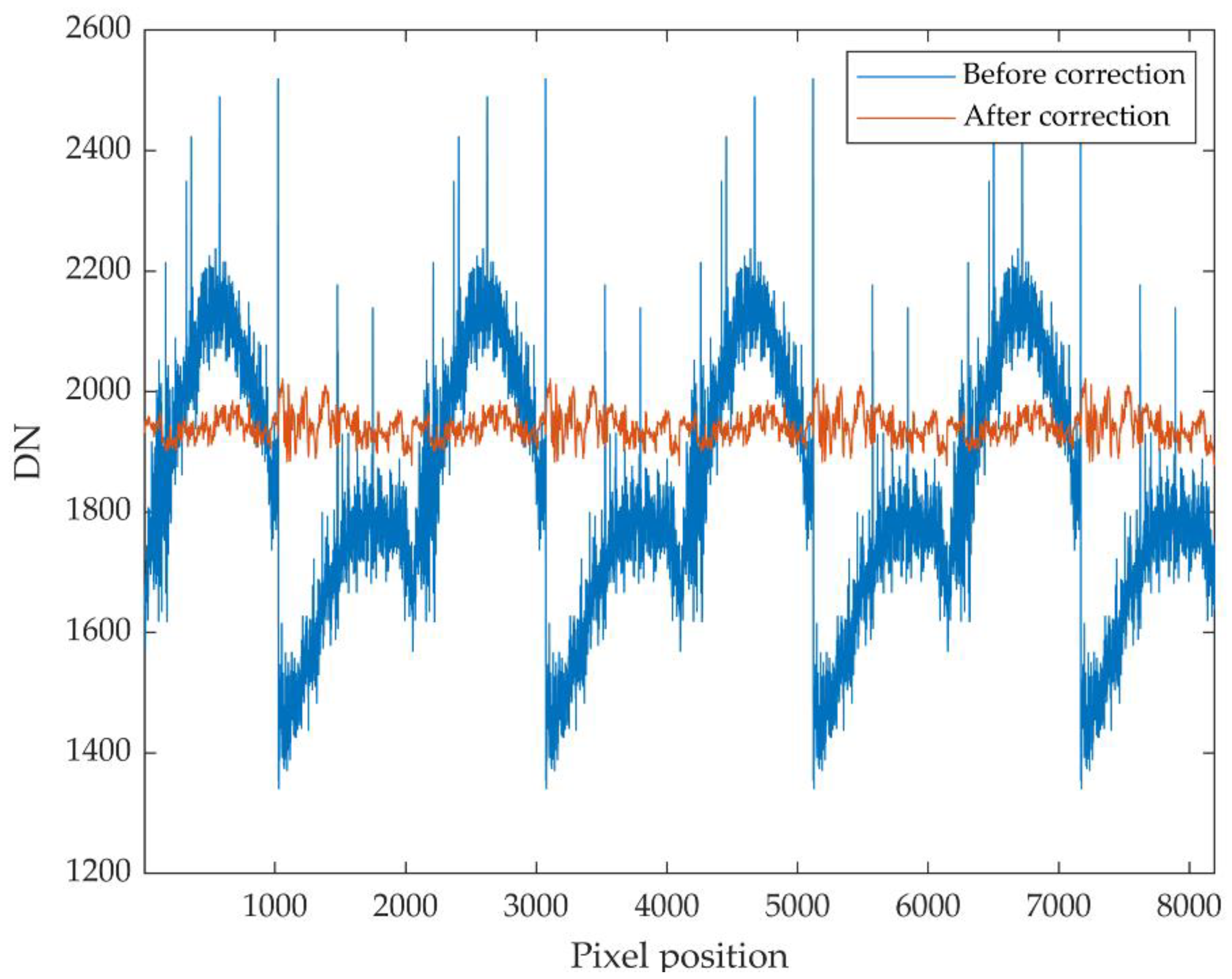 Remotesensing 15 03905 g009