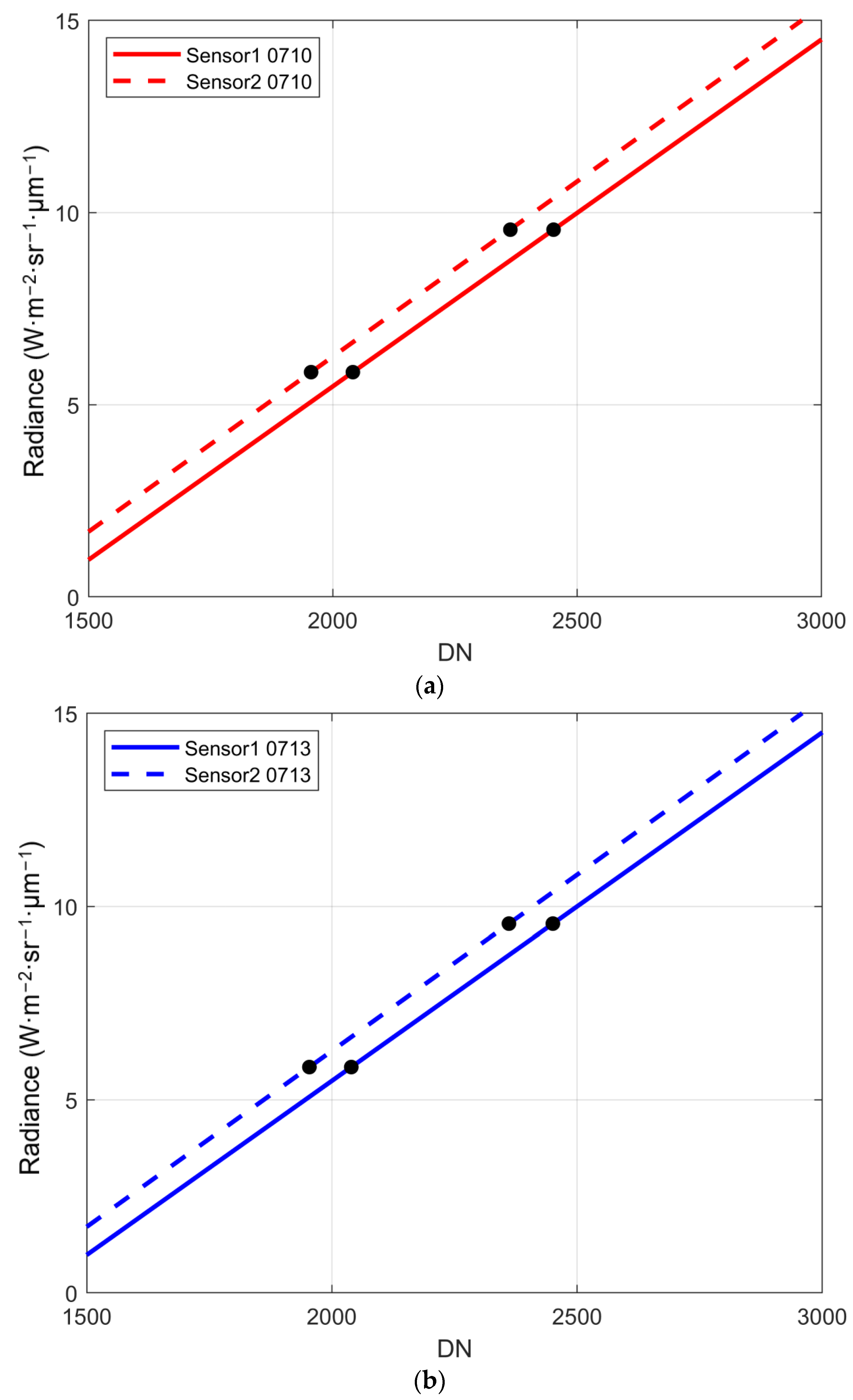 Remotesensing 15 03905 g010
