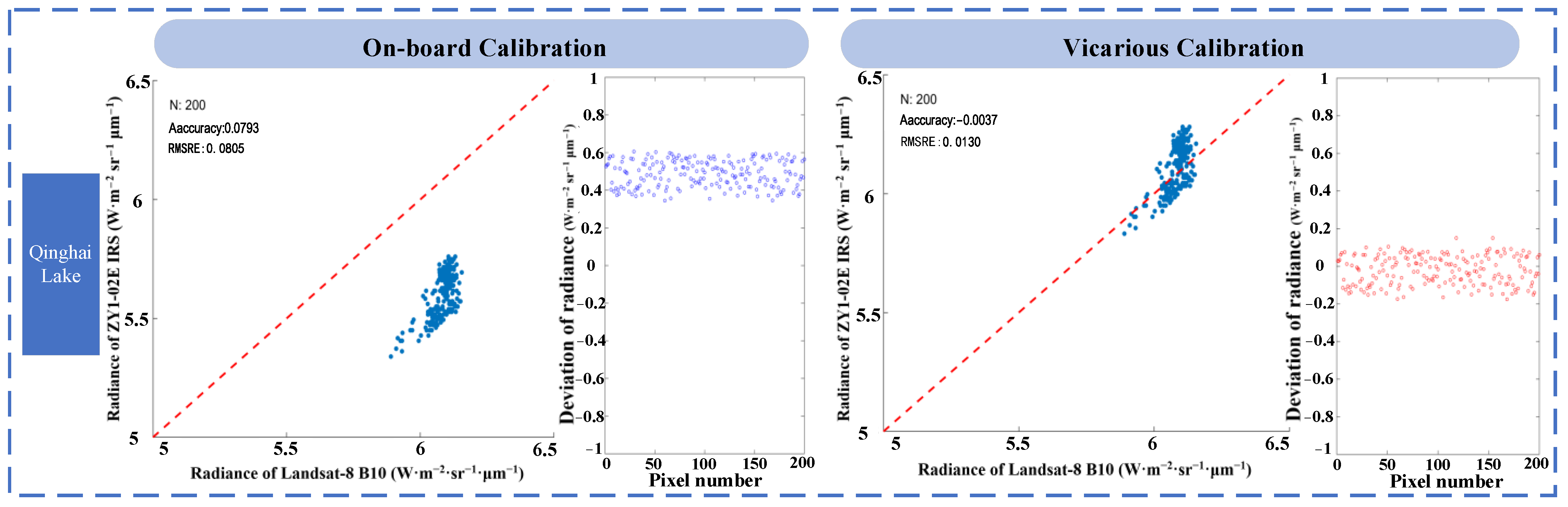 Remotesensing 15 03905 g015