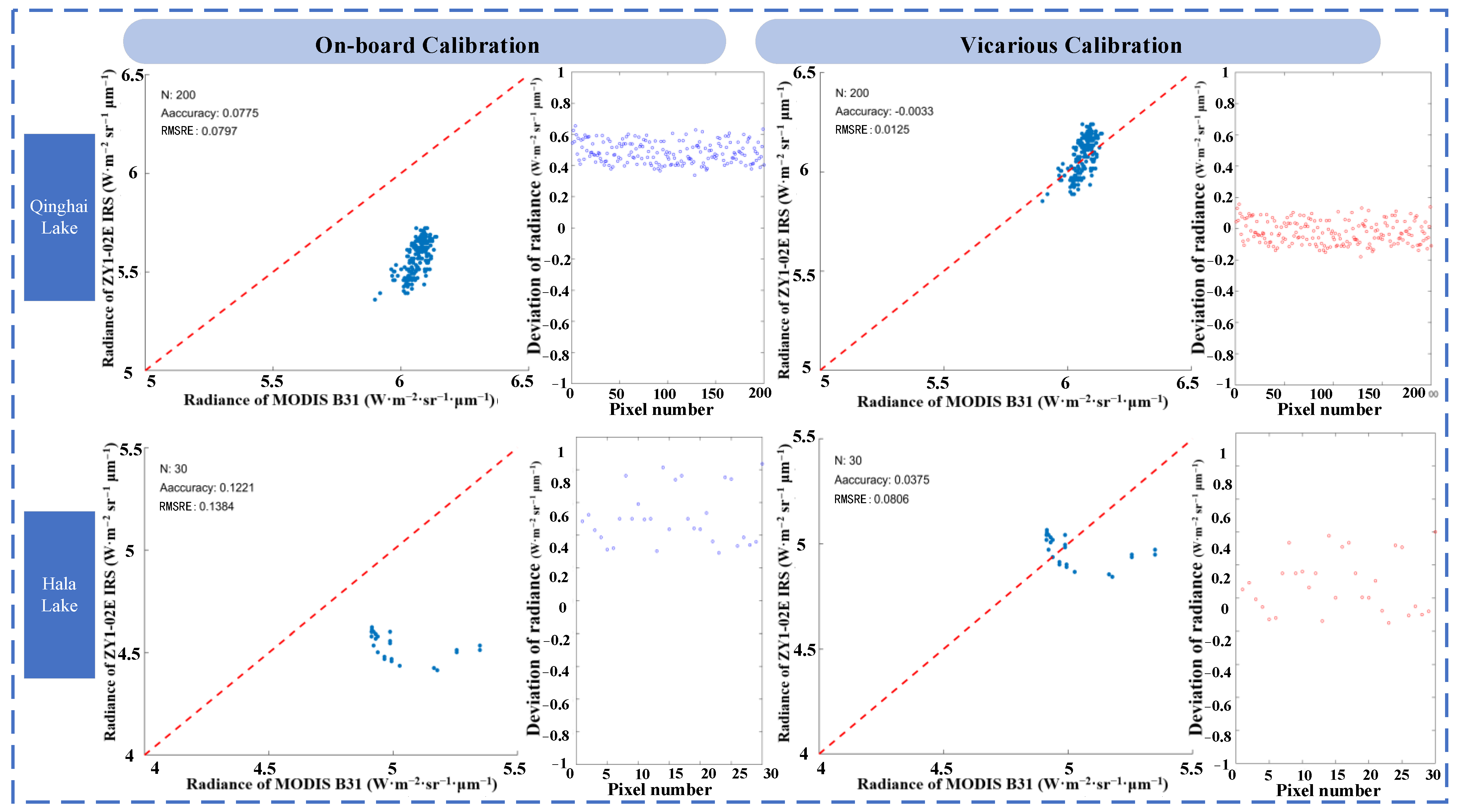 Remotesensing 15 03905 g017