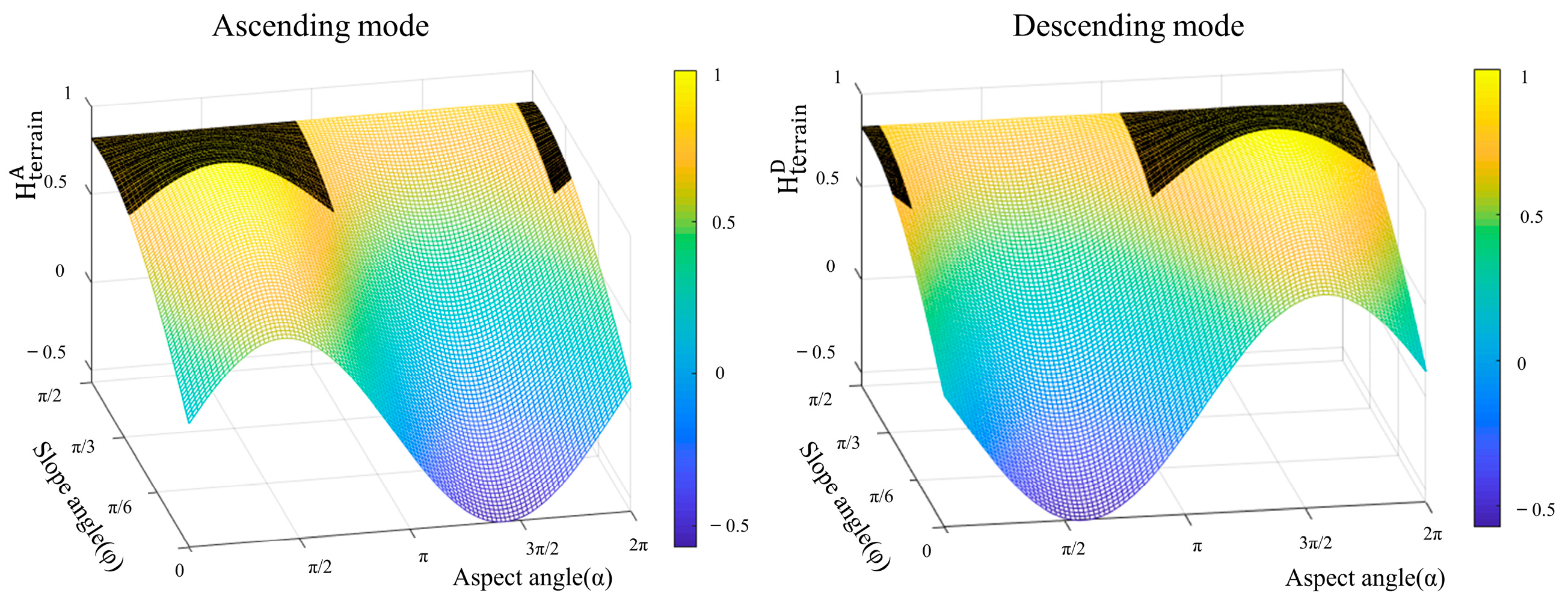 Remotesensing 15 03906 g005 Remotesensing 15 03906 g005