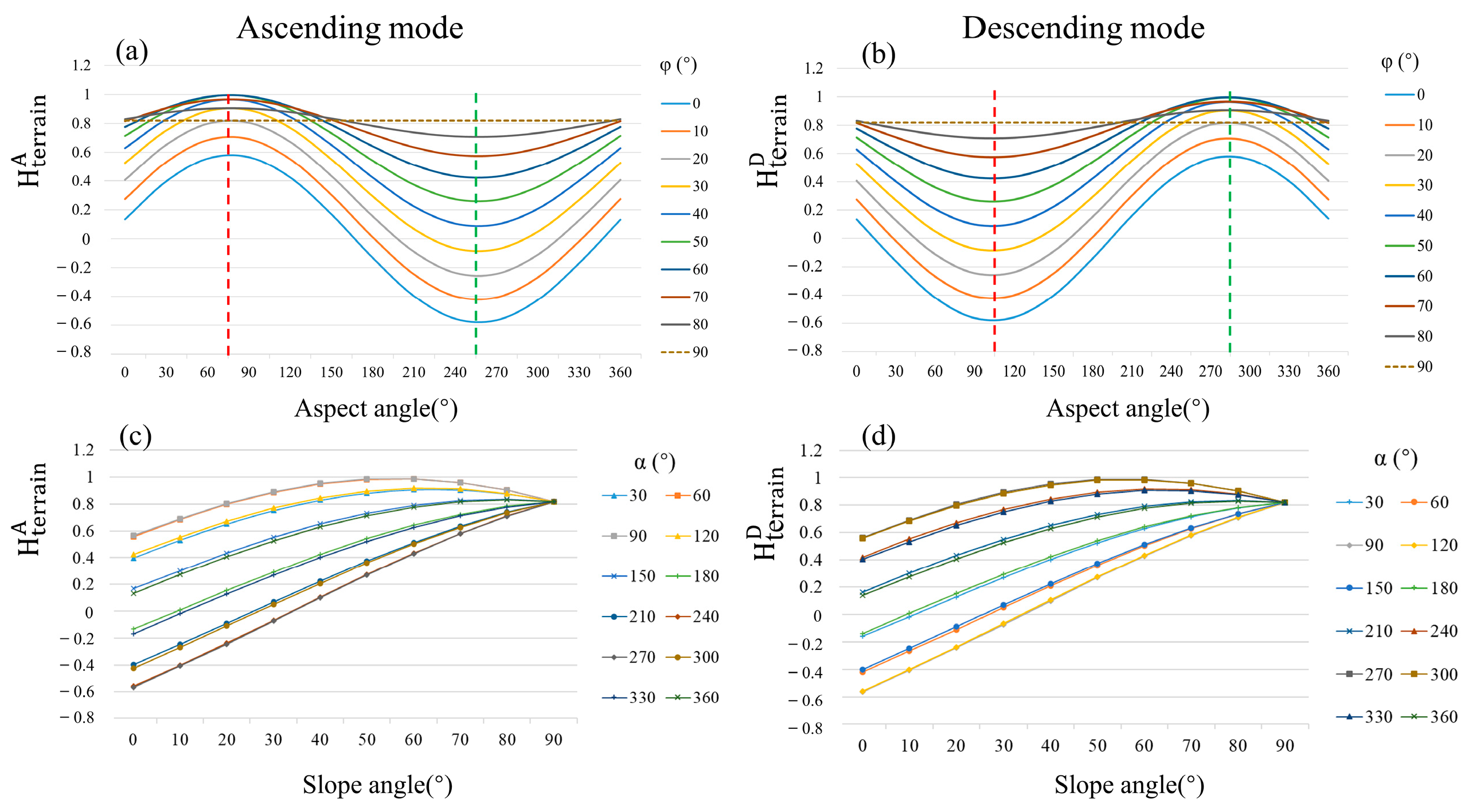 Remotesensing 15 03906 g006 Remotesensing 15 03906 g006